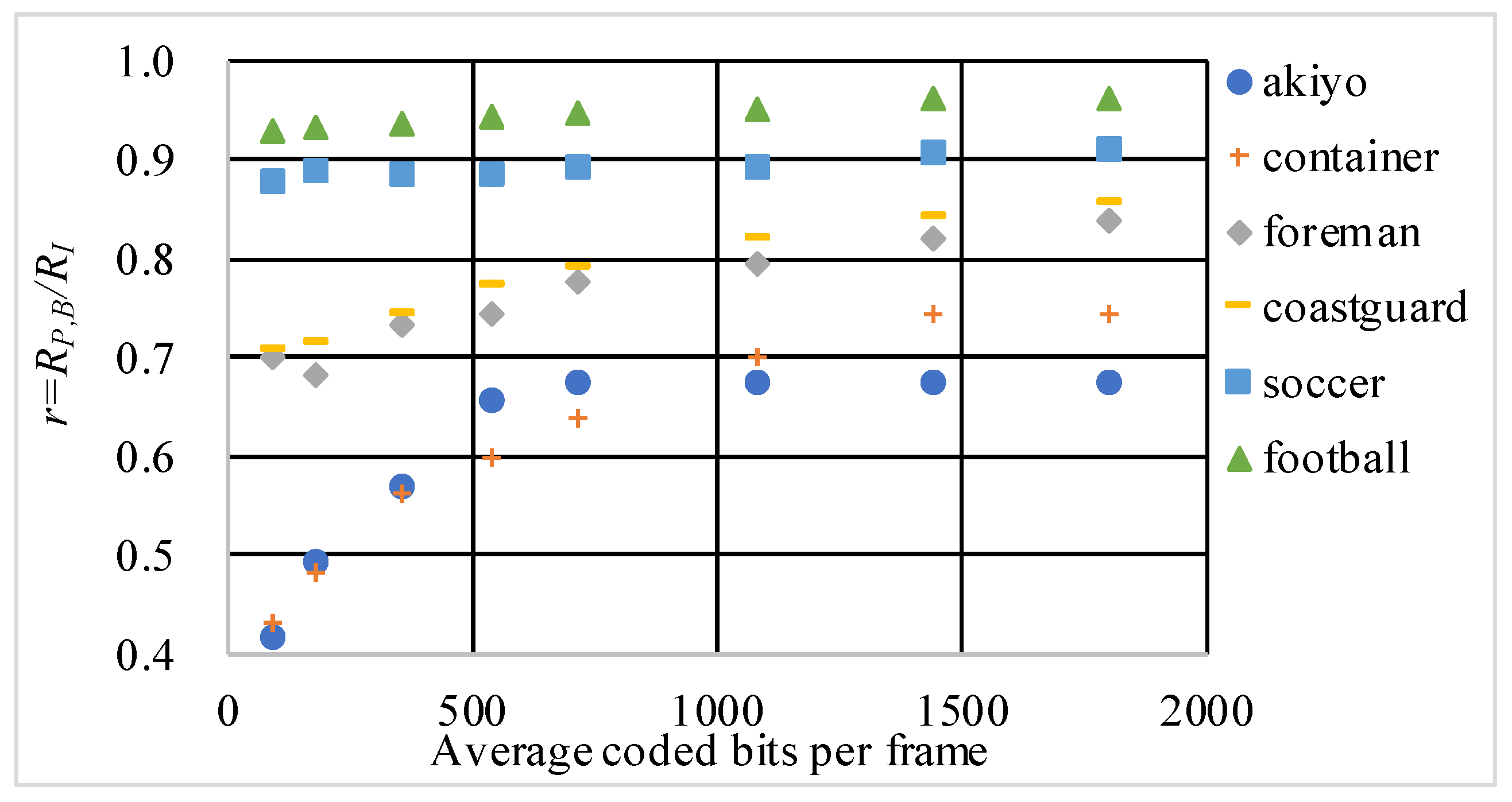 Electronics 09 00230 g002