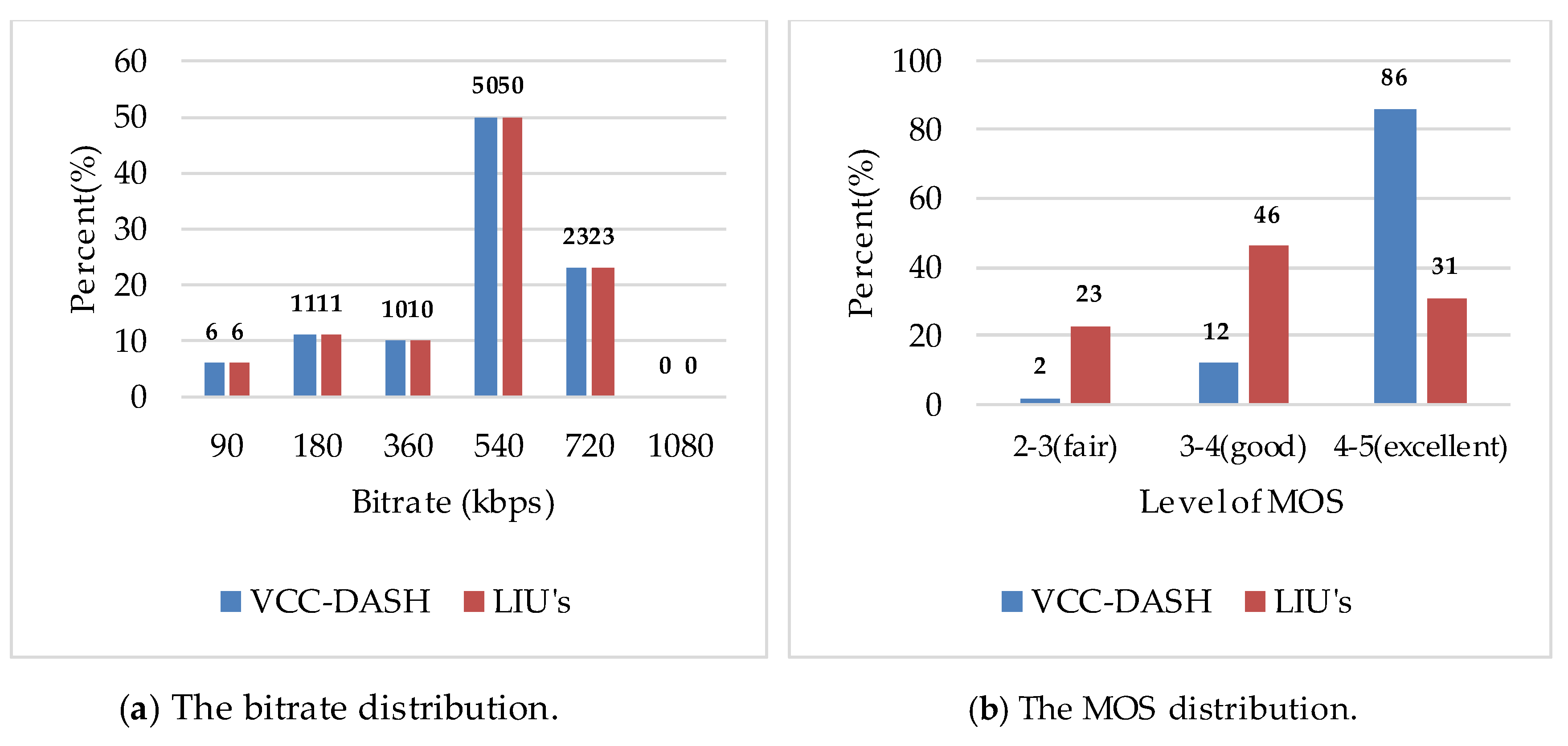 Electronics 09 00230 g008