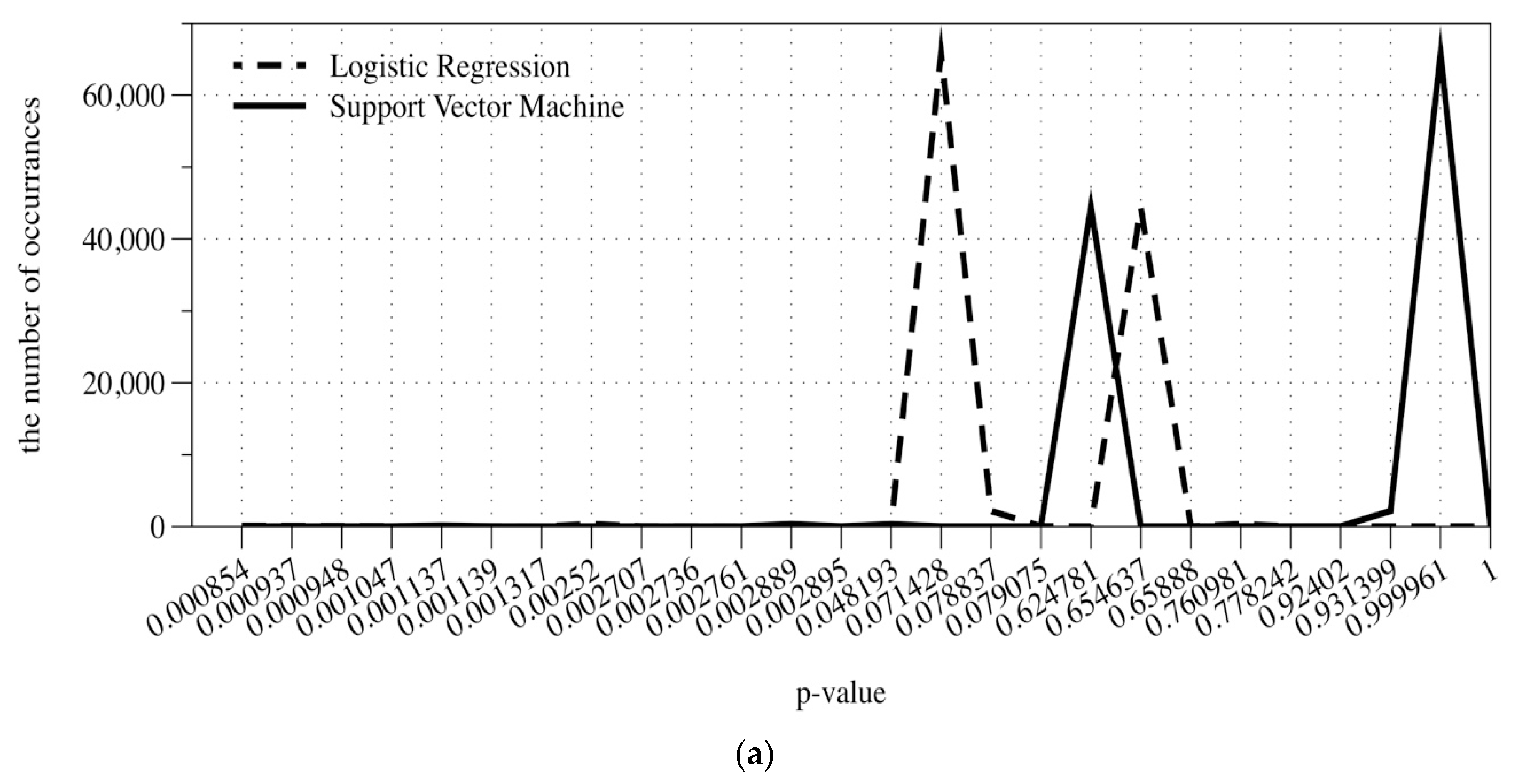 Electronics 09 00232 g002a