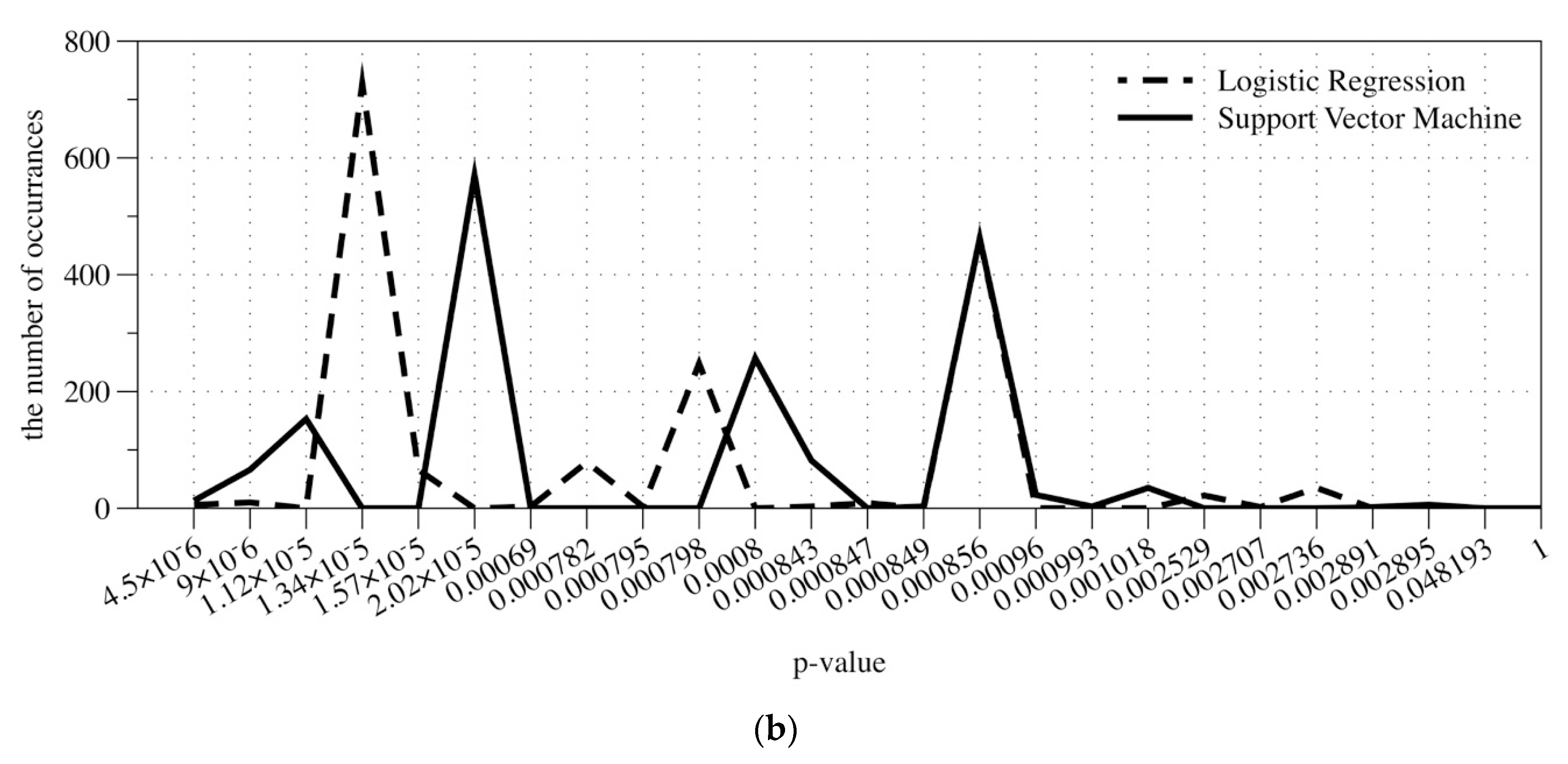 Electronics 09 00232 g002b