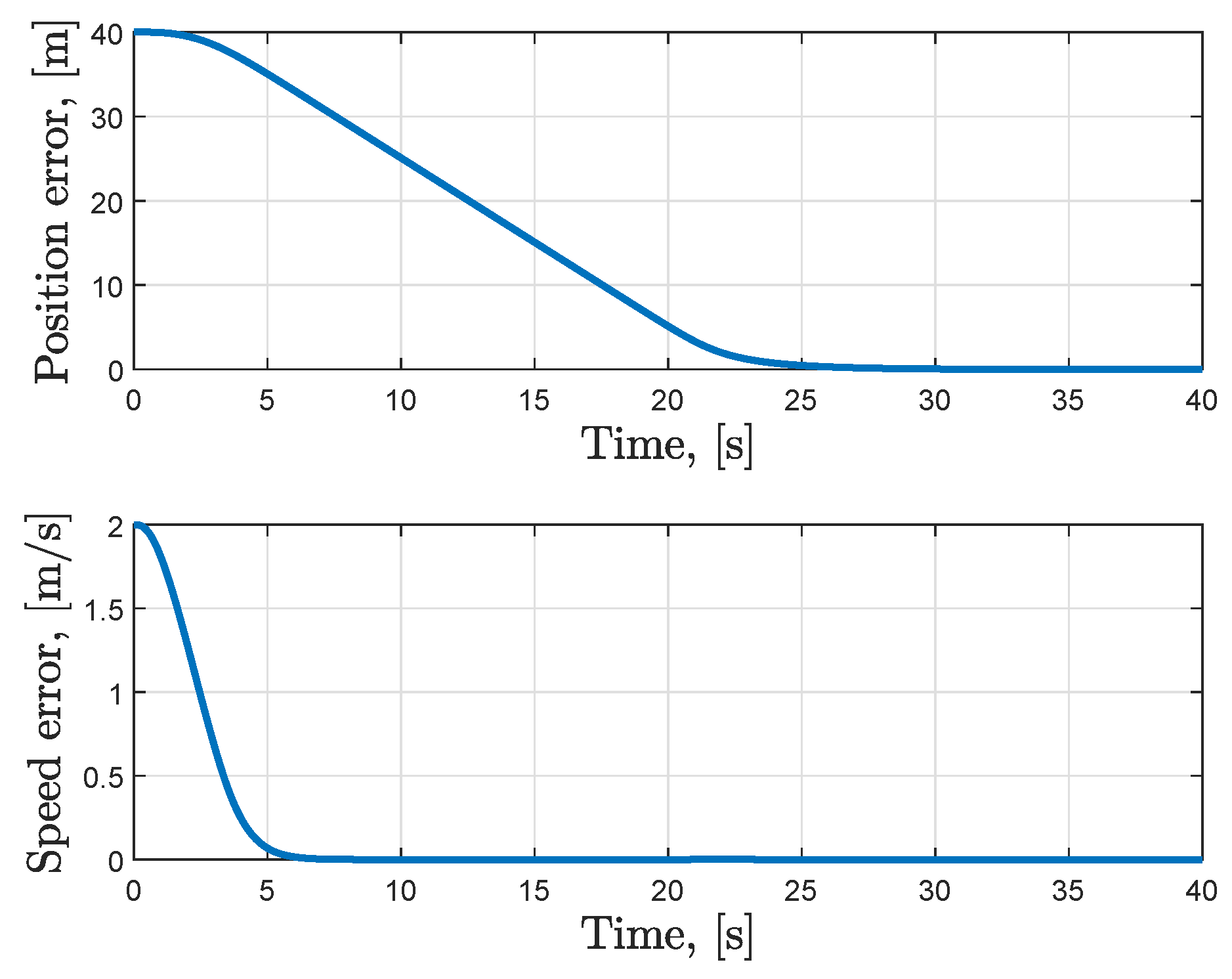 Electronics 09 00233 g006