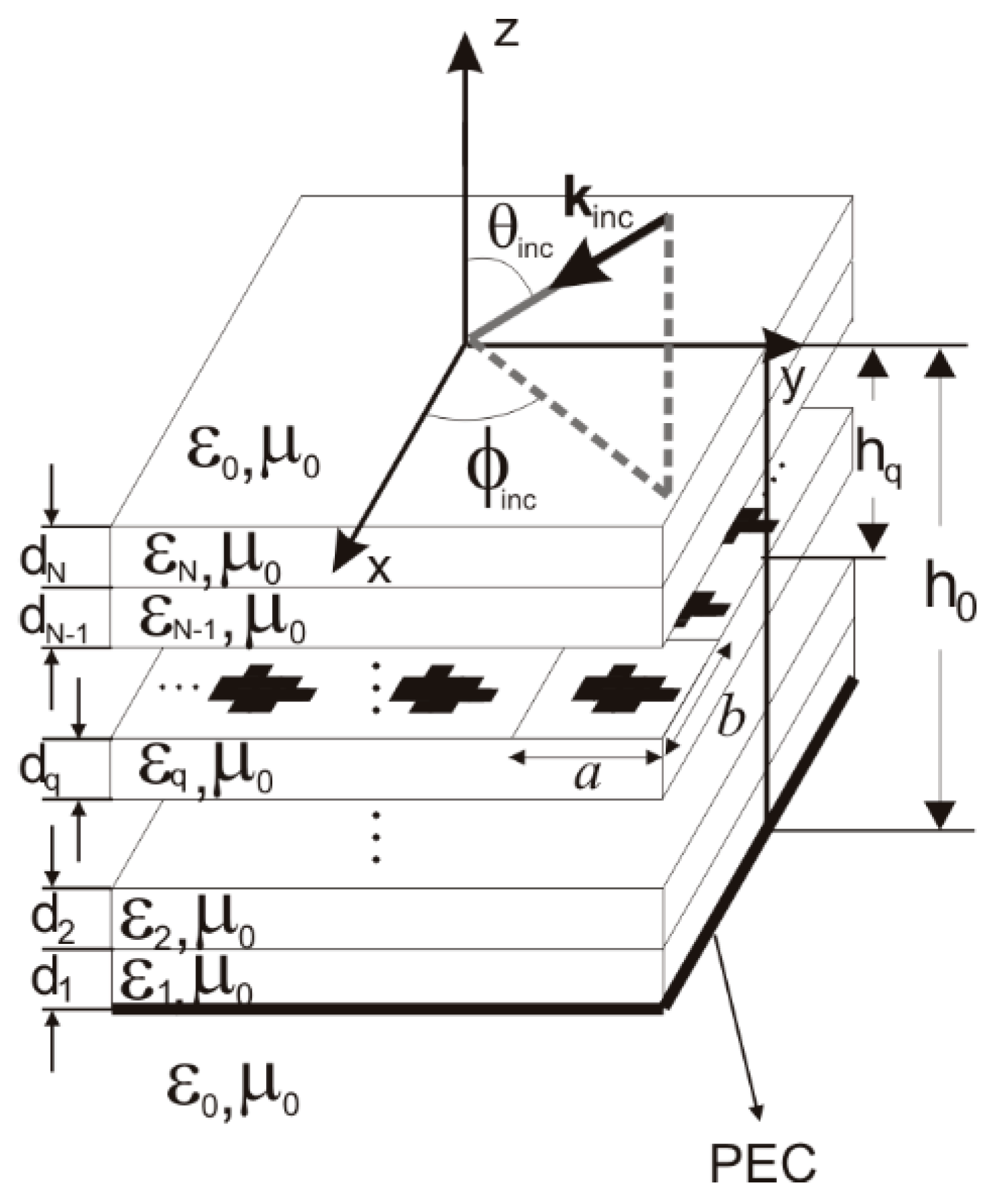 Electronics 09 00234 g001