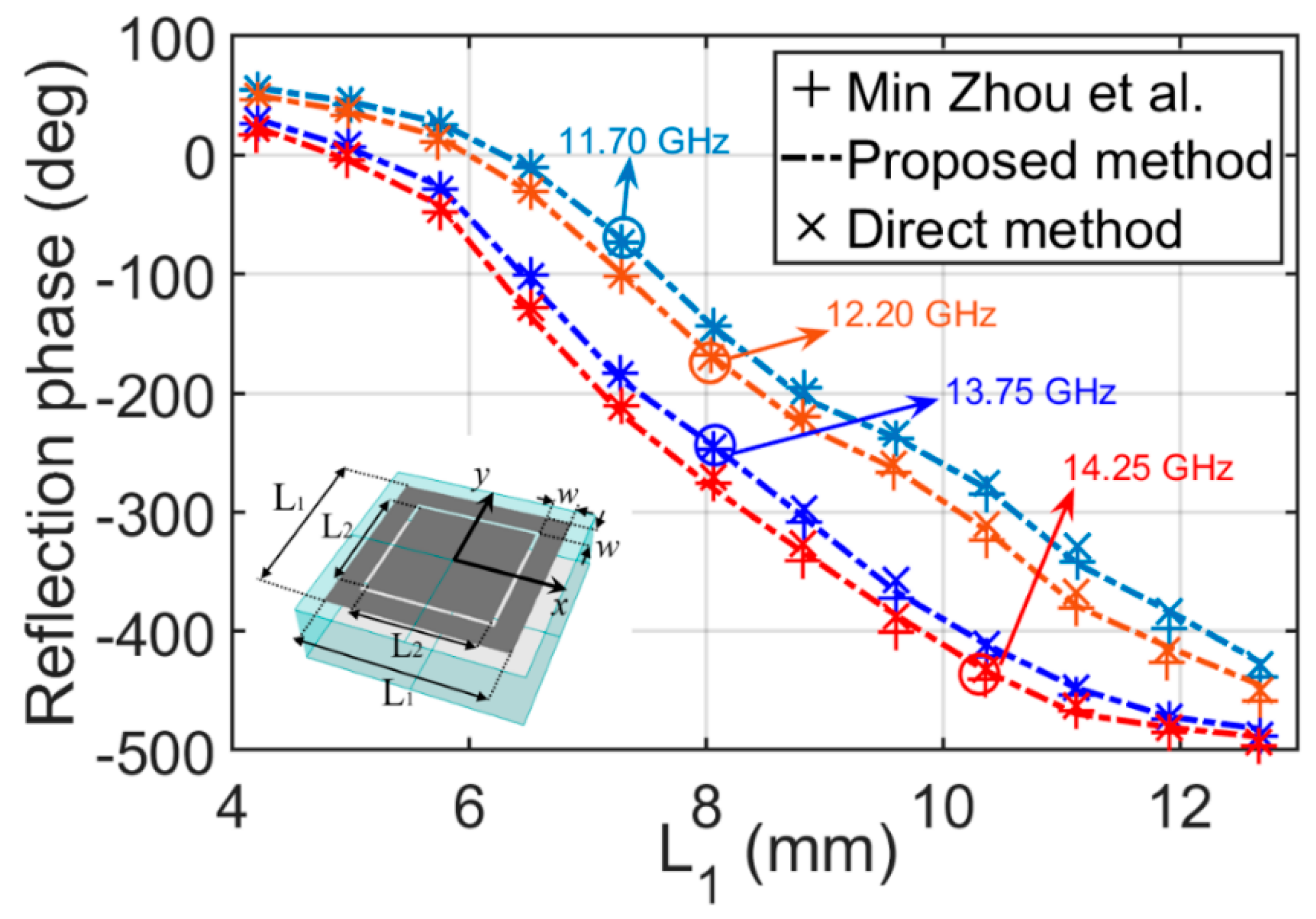 Electronics 09 00234 g009