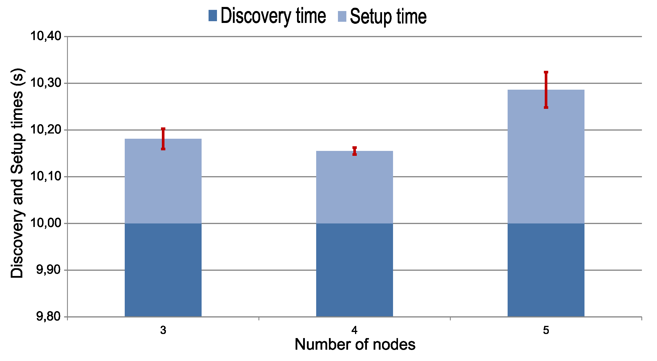 Electronics 09 00235 g009 Electronics 09 00235 g009
