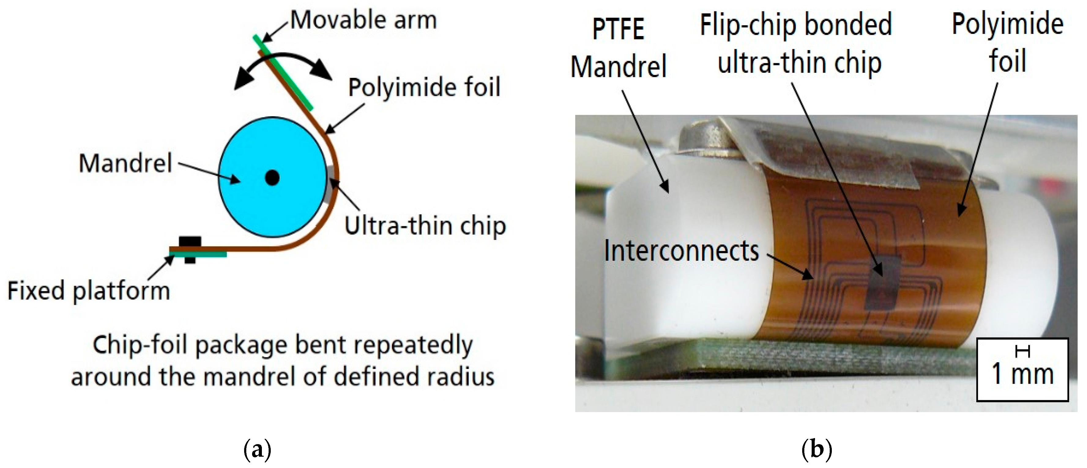 Electronics 09 00238 g005 Electronics 09 00238 g005