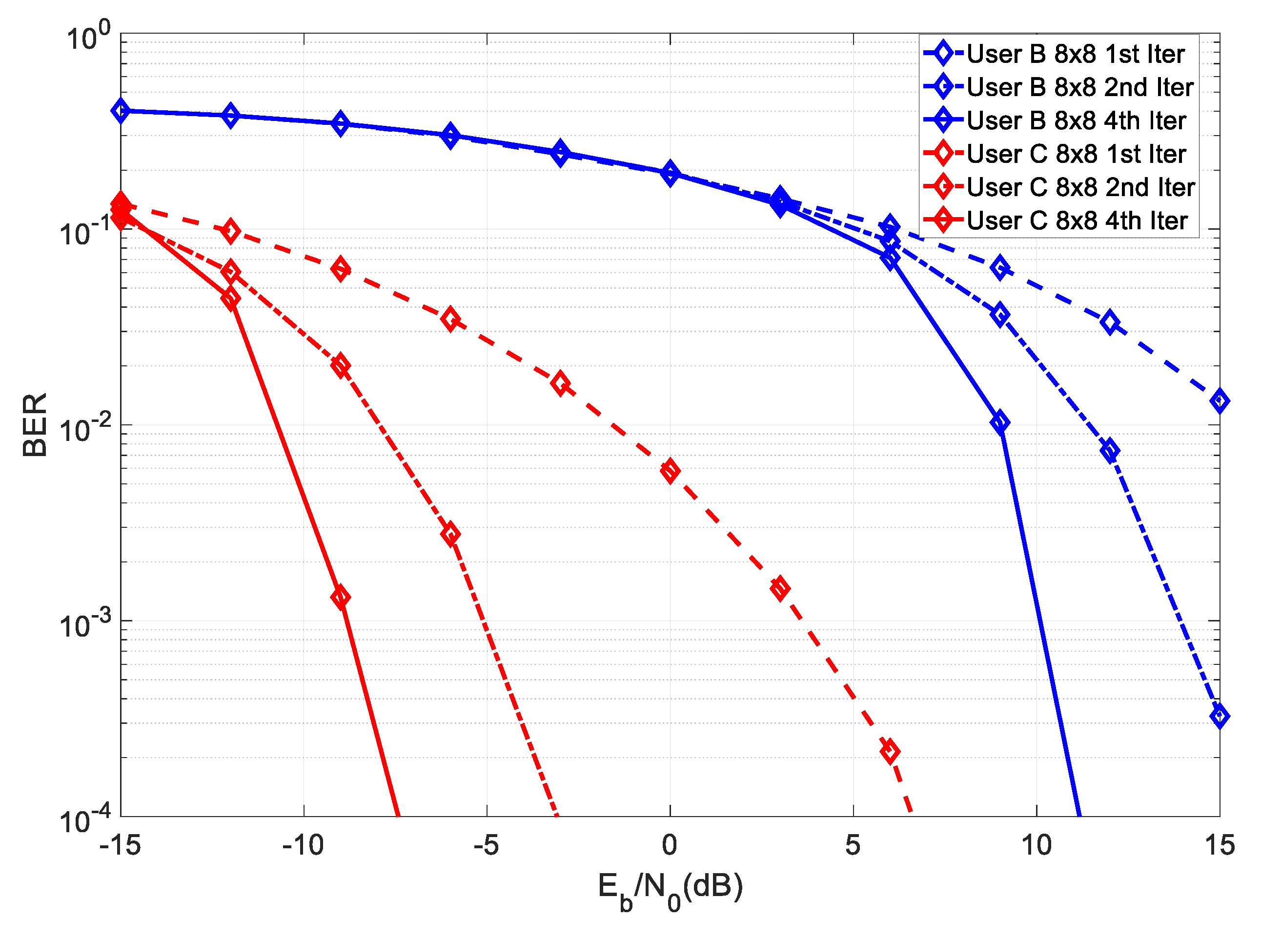 Electronics 09 00240 g003