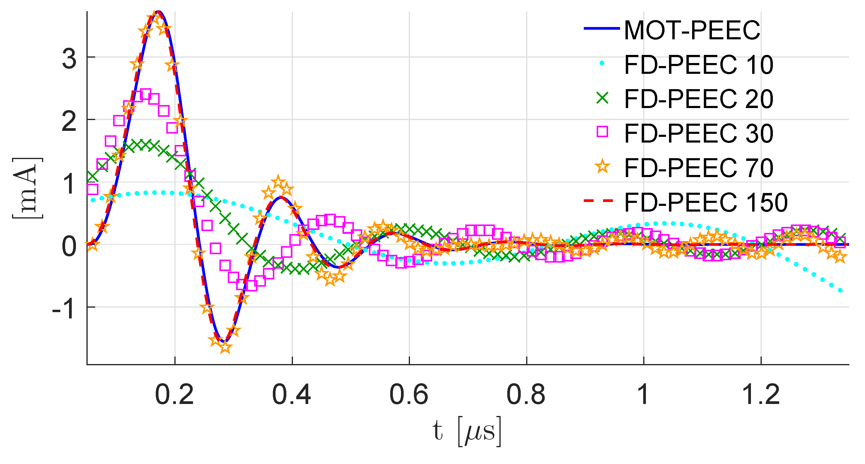 Electronics 09 00242 g007
