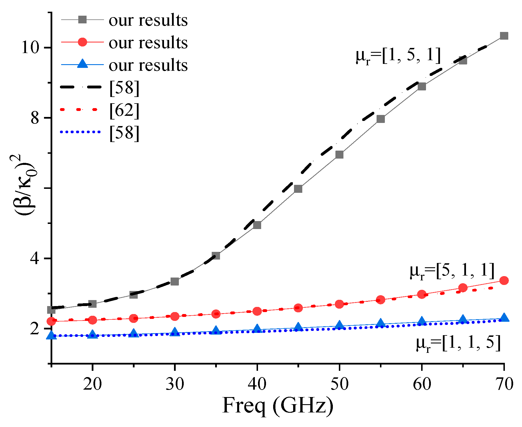Electronics 09 00243 g002