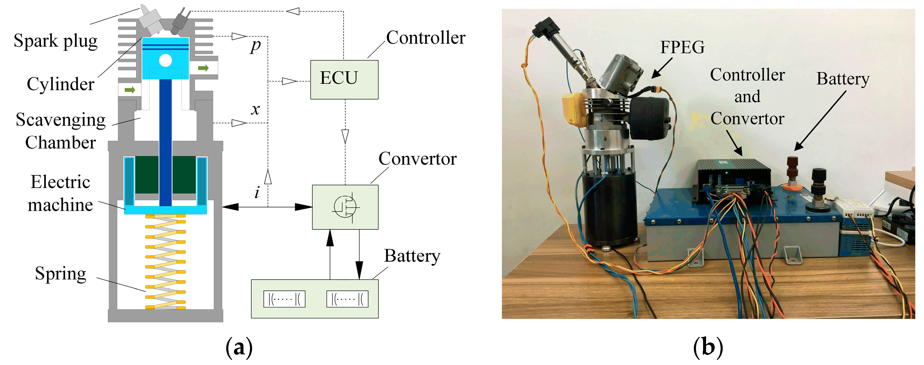 Electronics Free FullText A Reciprocating Motion Control Strategy