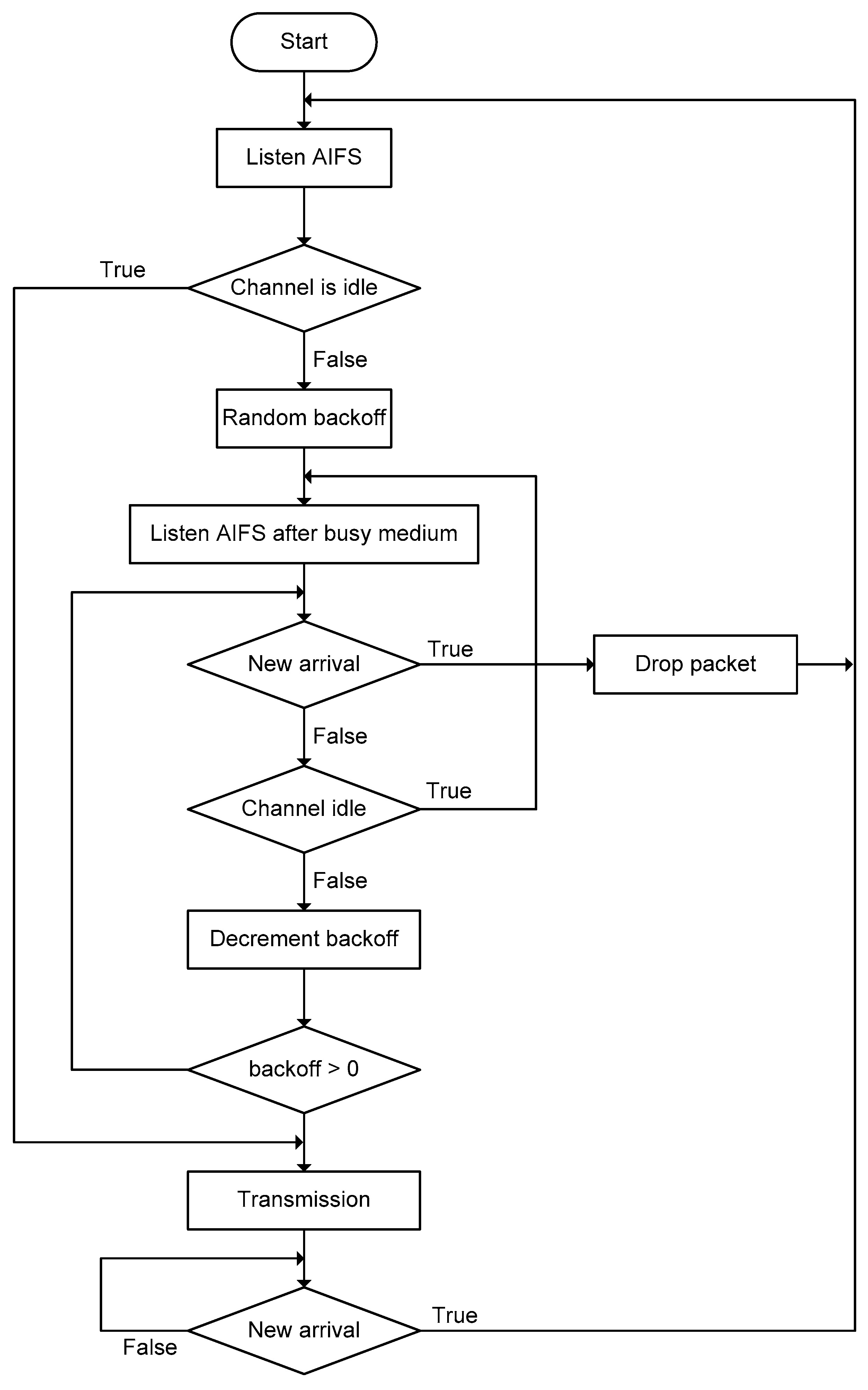 Electronics 09 00247 g003
