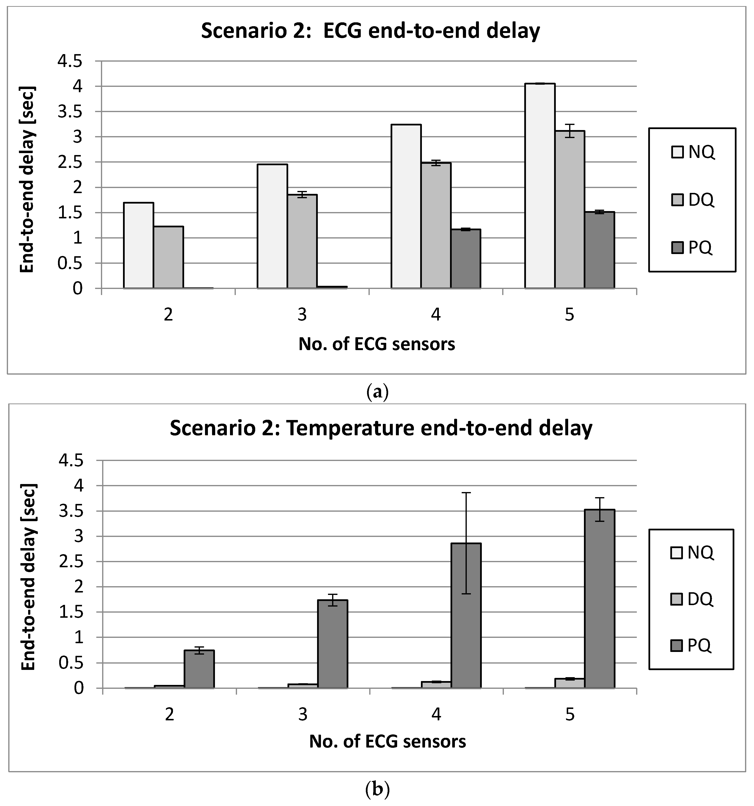 Electronics 09 00247 g008