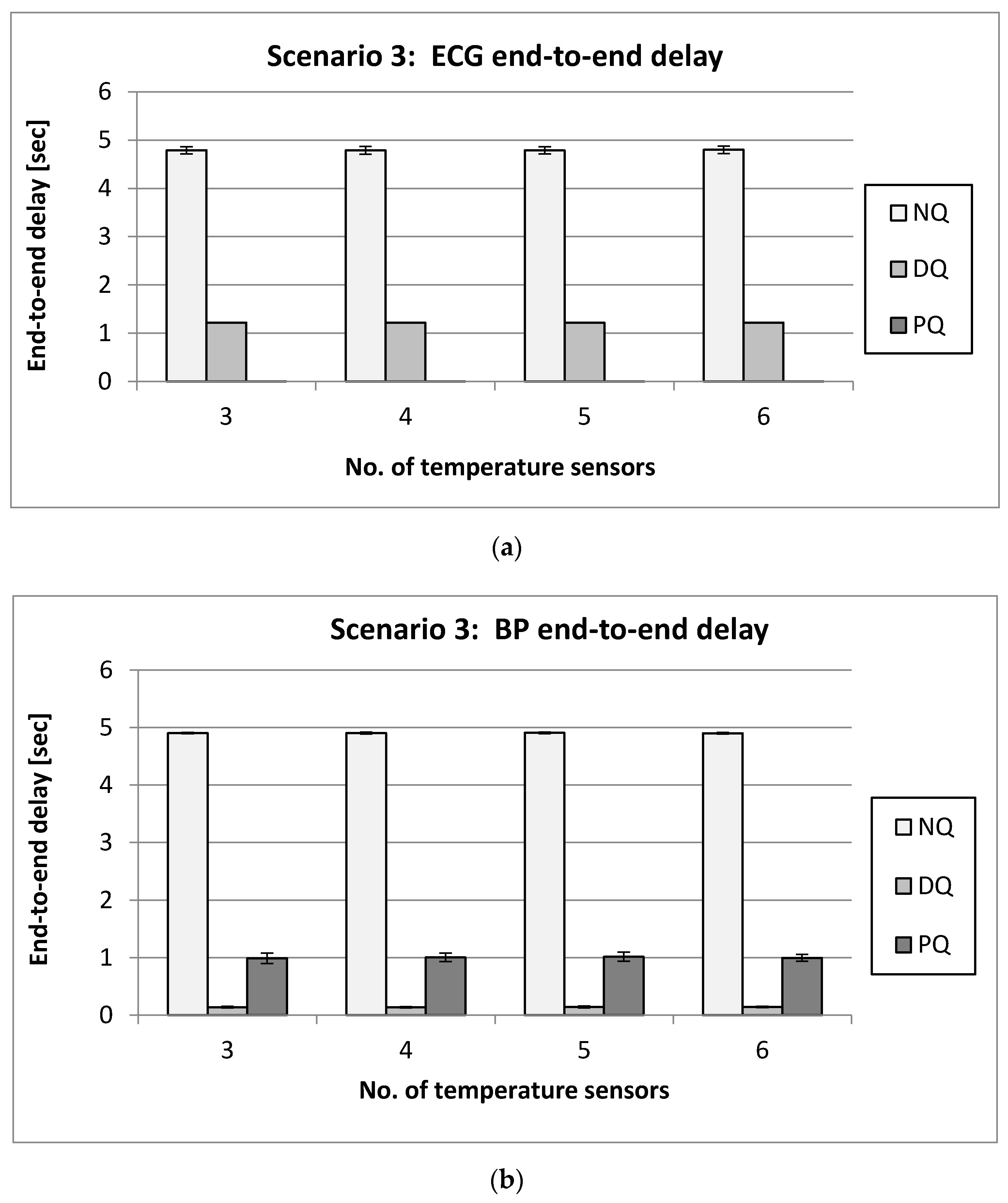 Electronics 09 00247 g010a