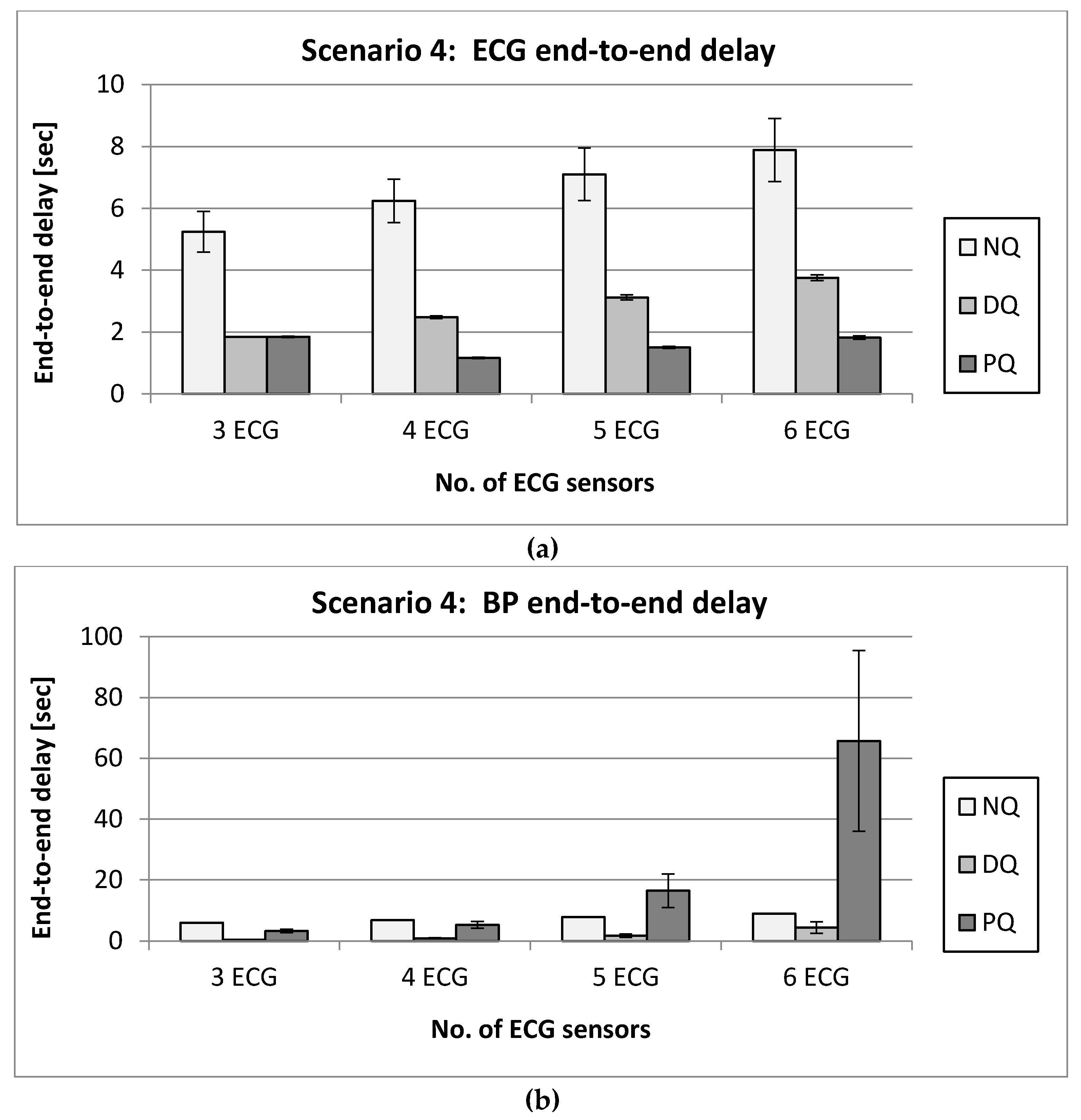 Electronics 09 00247 g012a