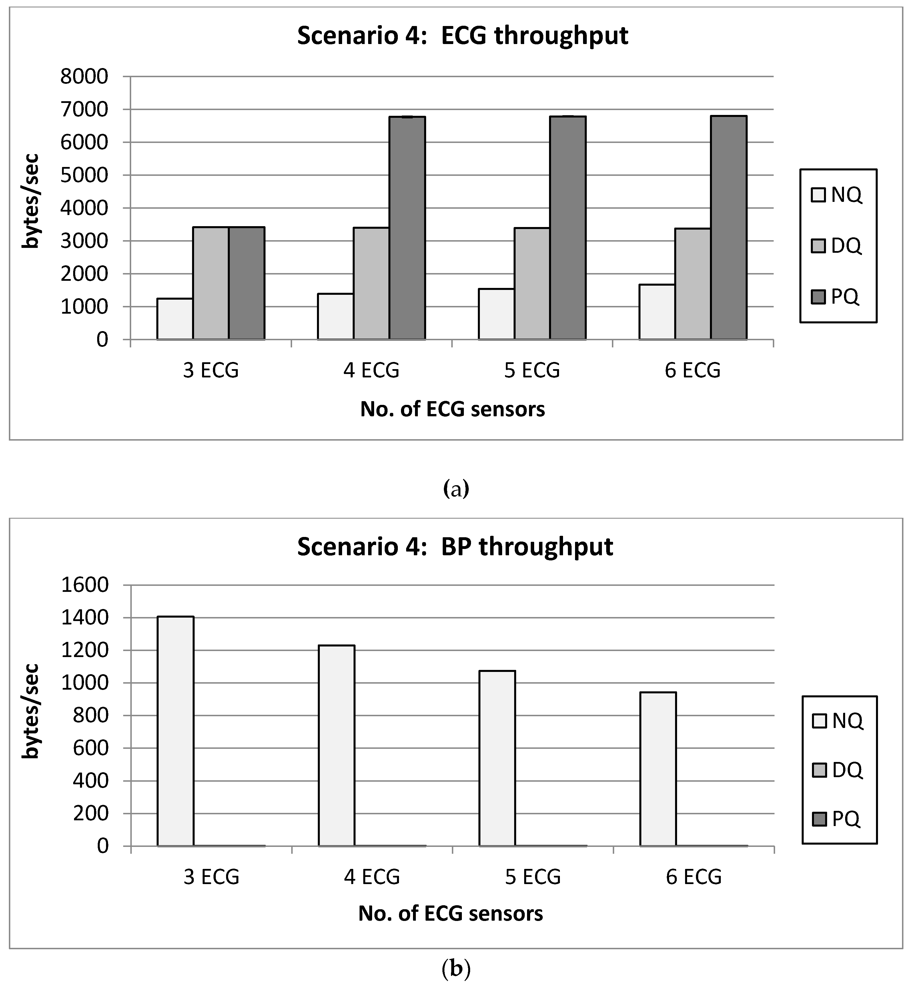 Electronics 09 00247 g013a