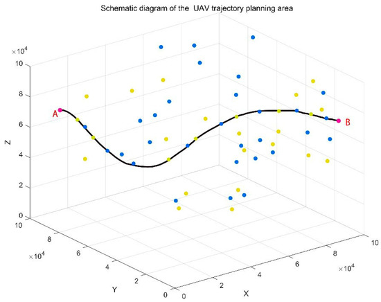 Trajectory Planning Algorithm of UAV Based on System Positioning ...
