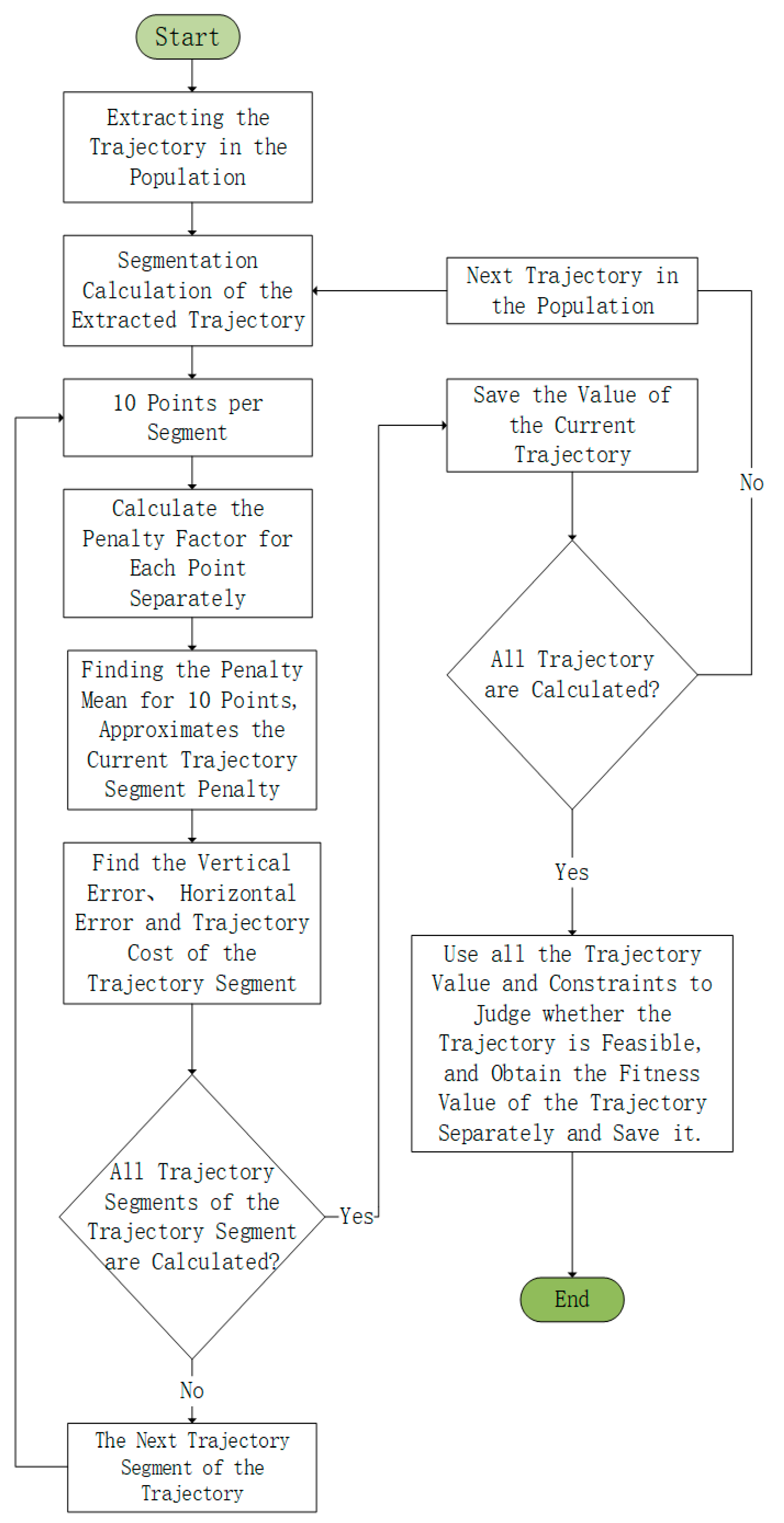 Electronics 09 00250 g006