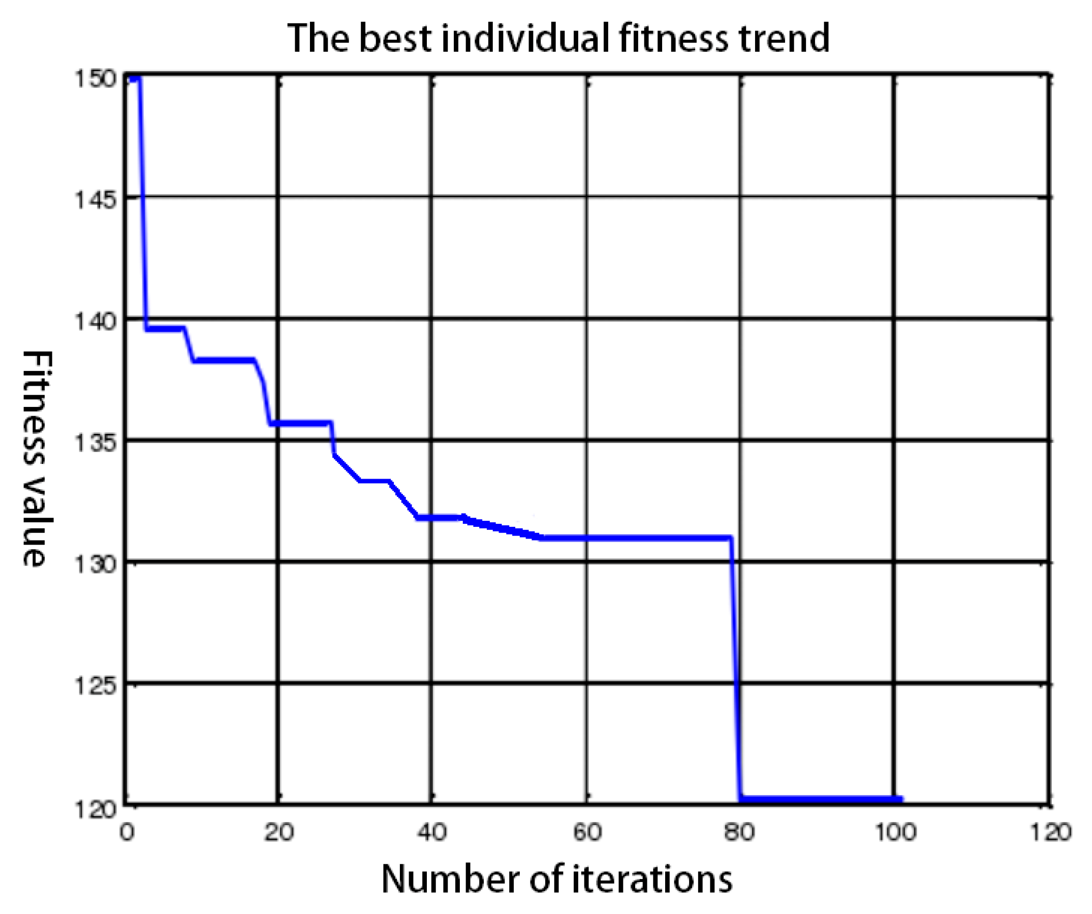 Electronics 09 00250 g012