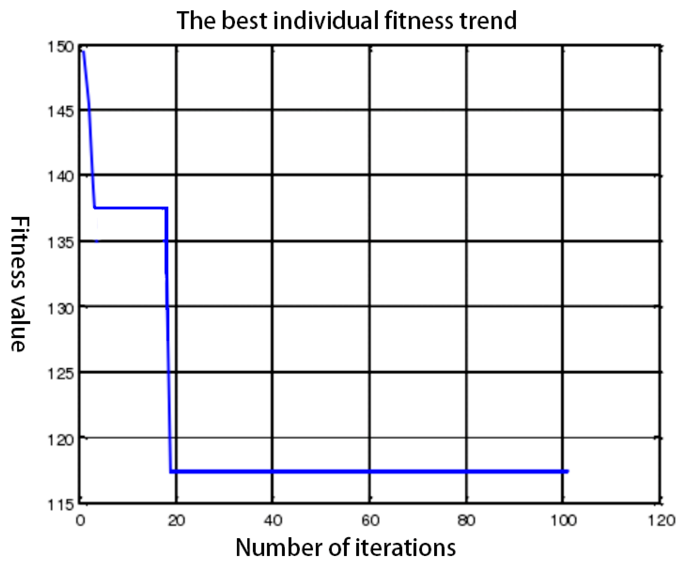 Electronics 09 00250 g013
