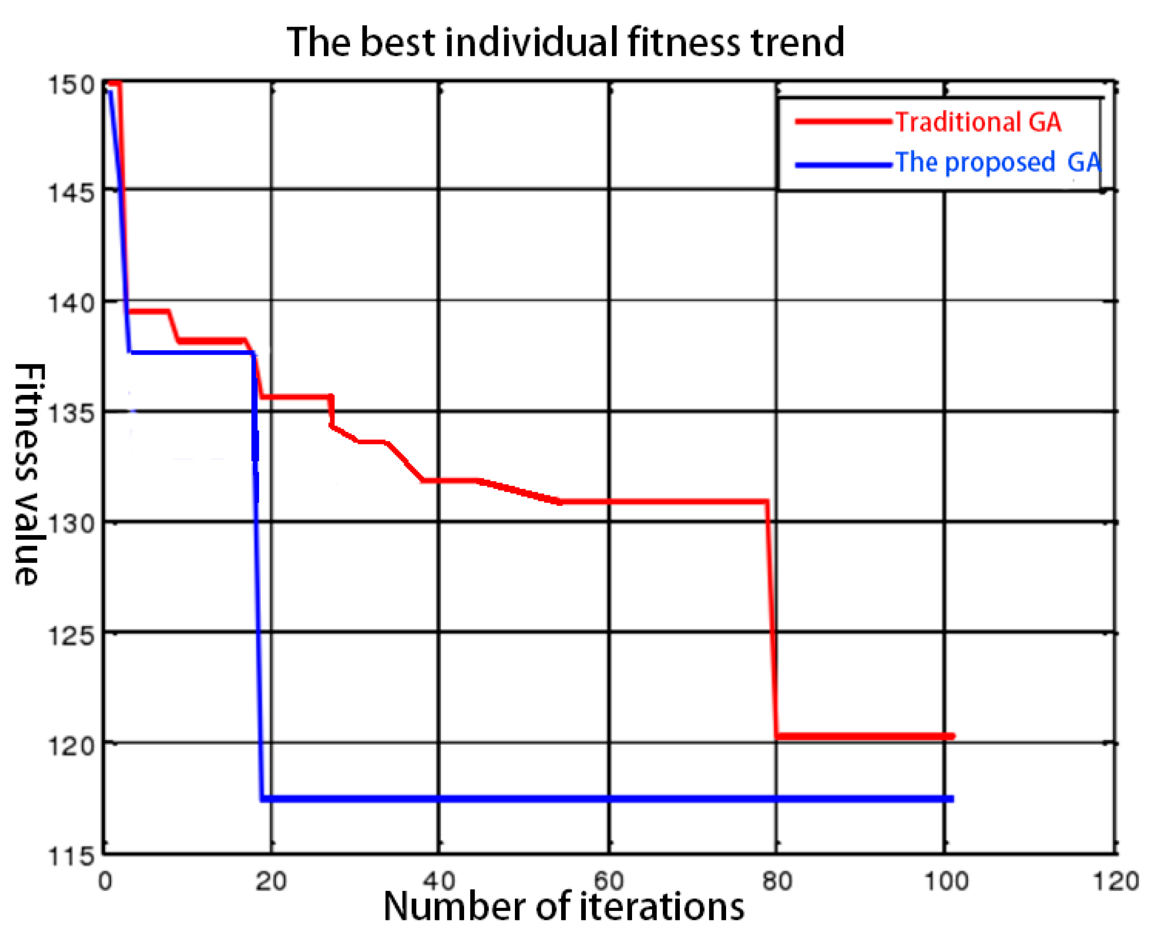 Electronics 09 00250 g014