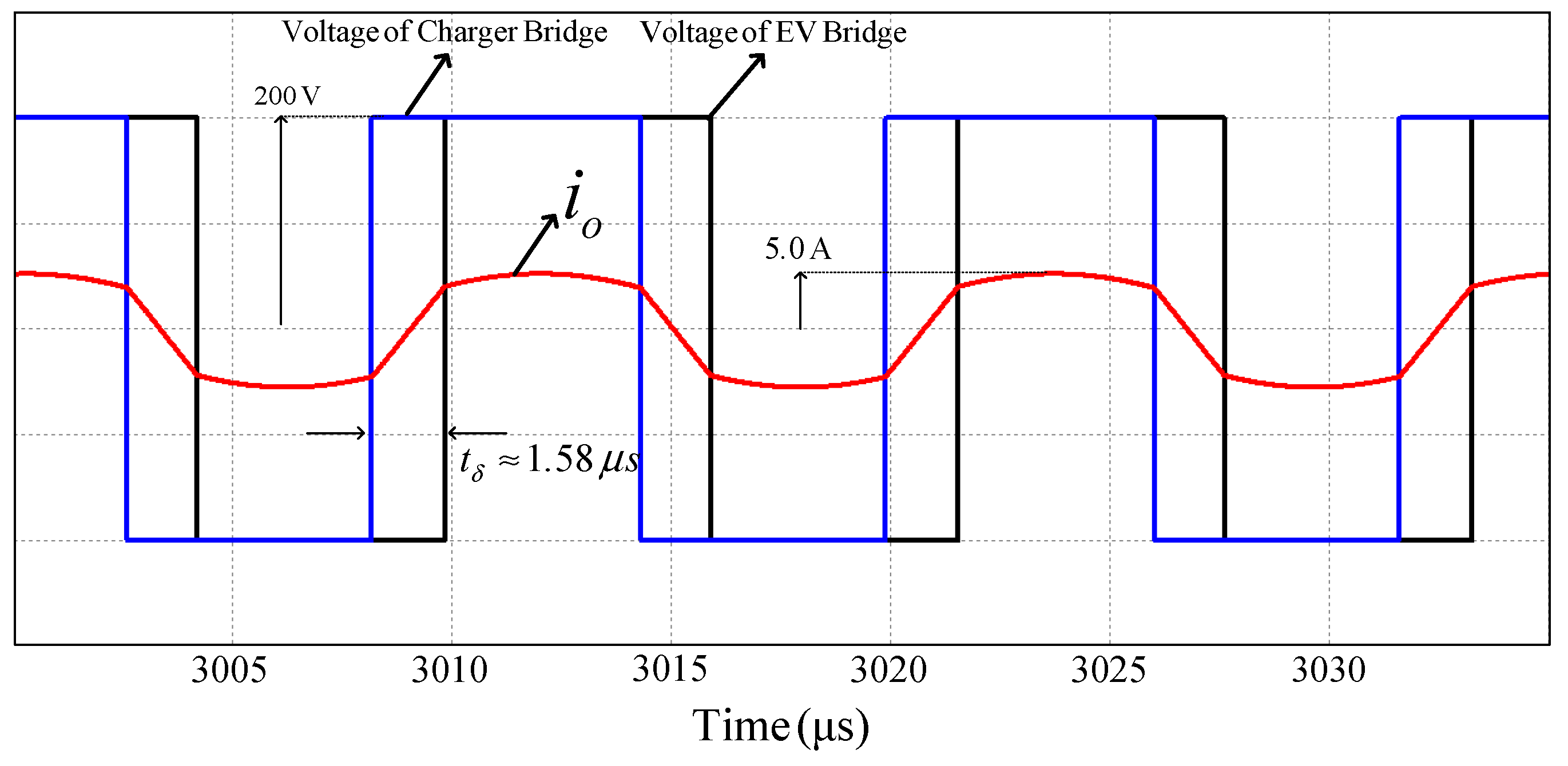 Electronics 09 00253 g006