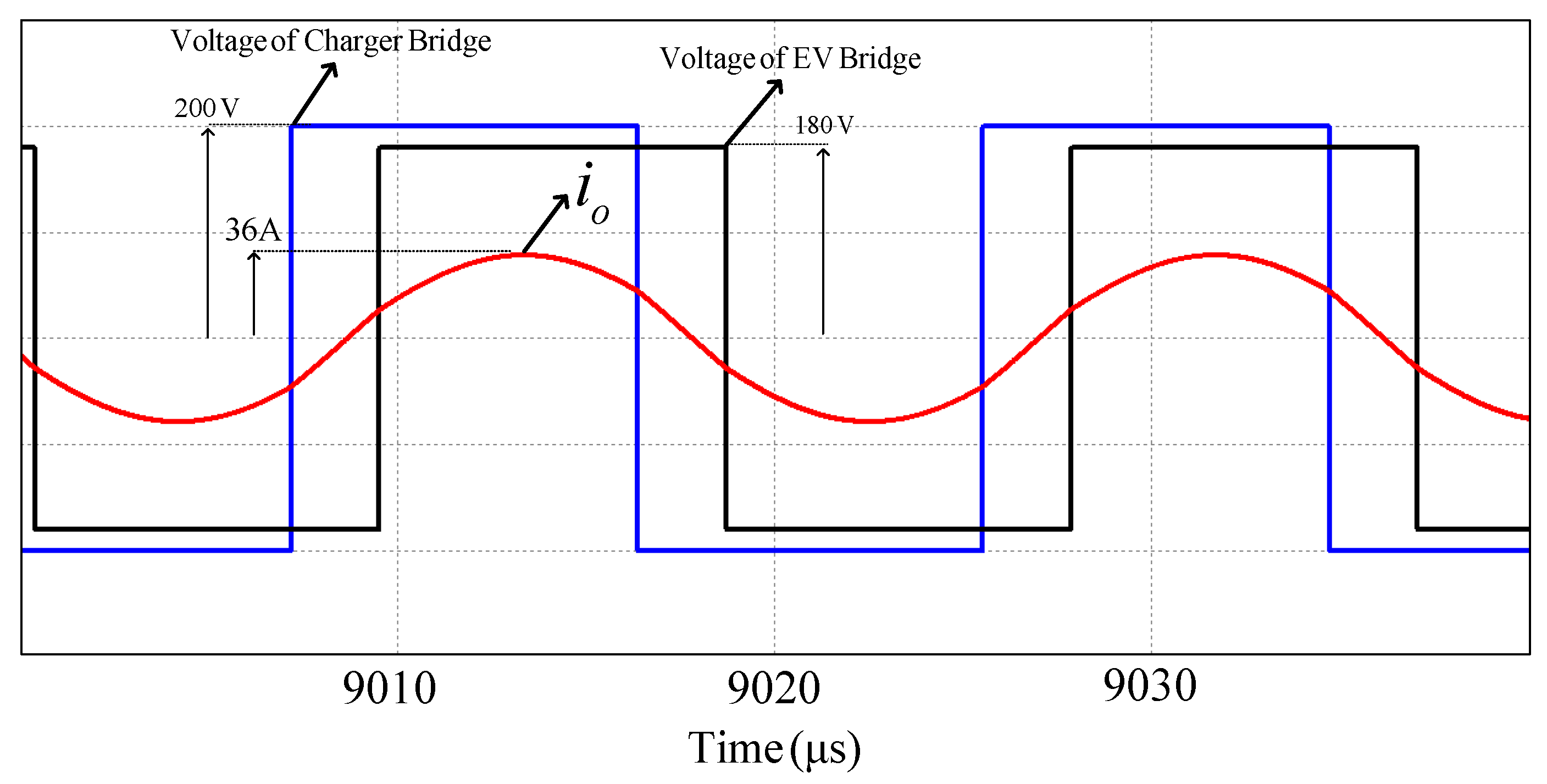 Electronics 09 00253 g008