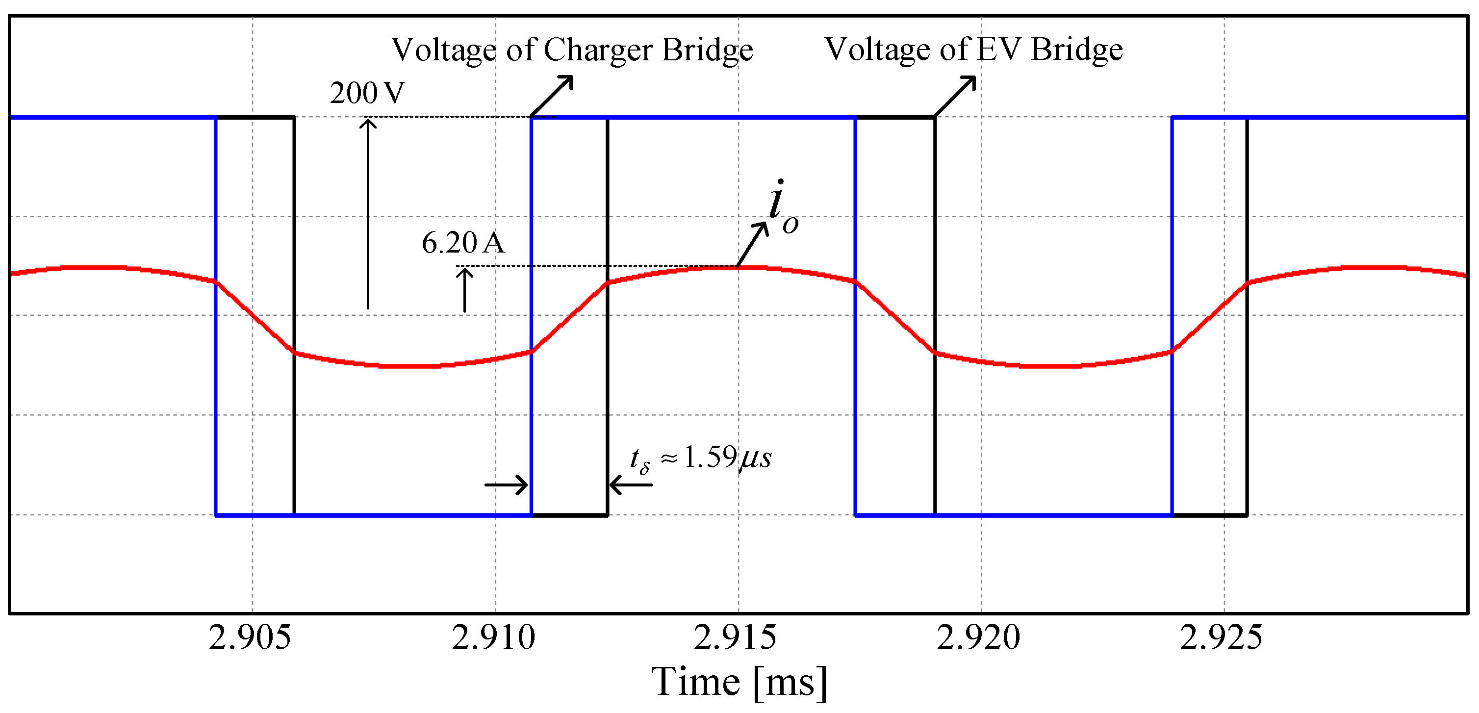 Electronics 09 00253 g013