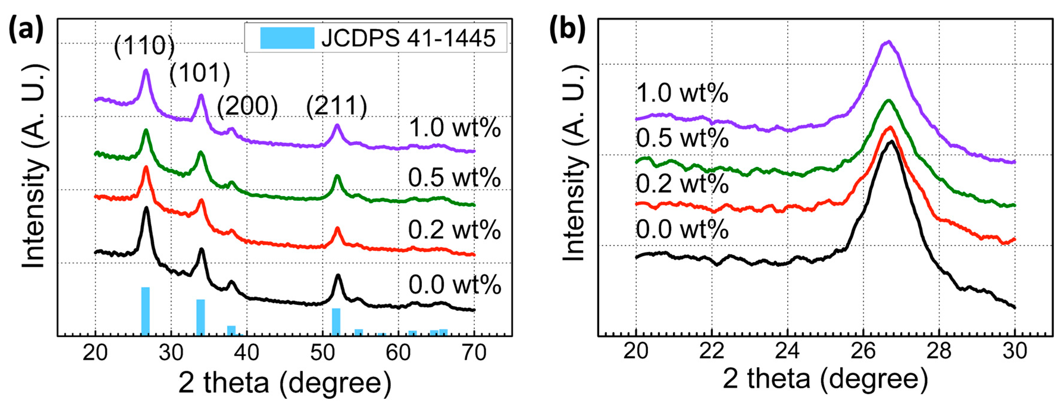 Electronics 09 00254 g001