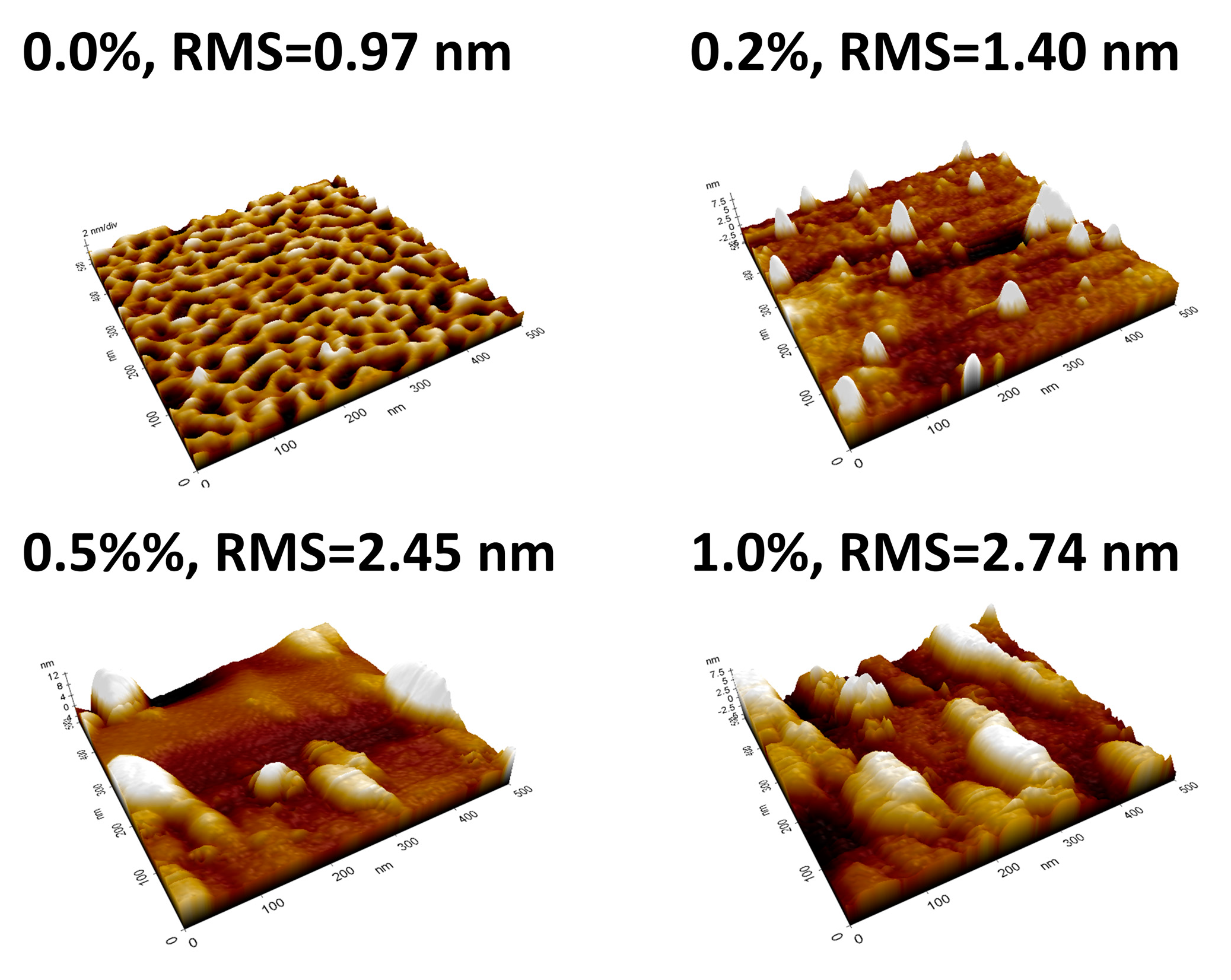 Electronics 09 00254 g002