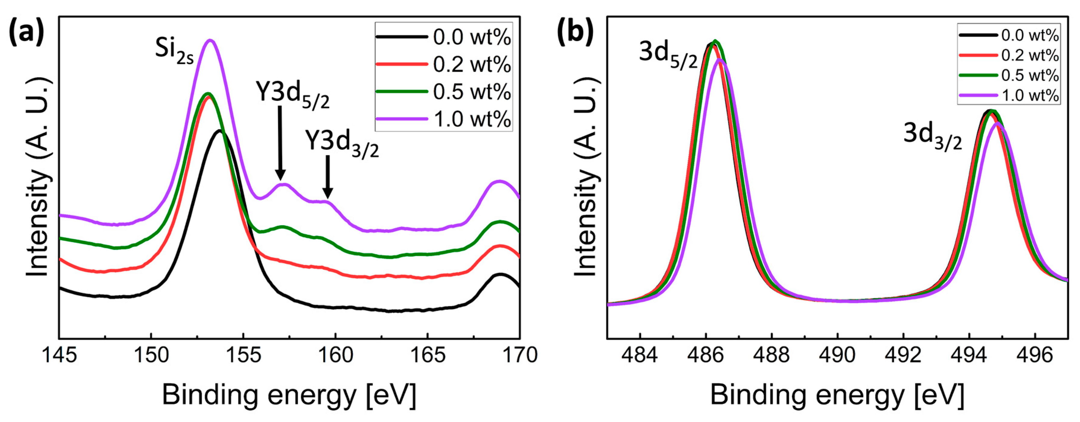 Electronics 09 00254 g003