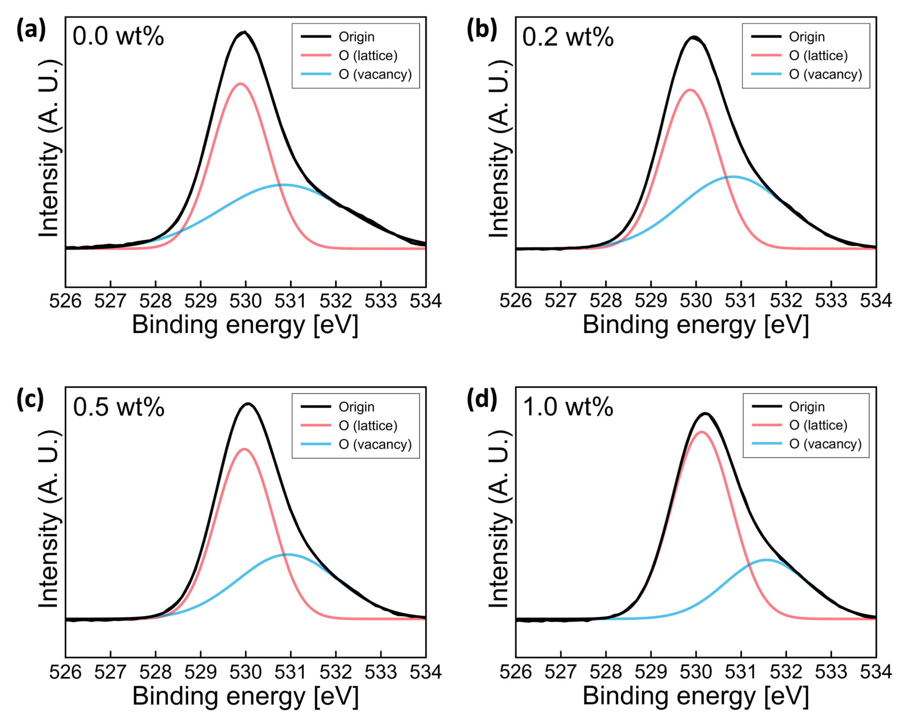 Electronics 09 00254 g004
