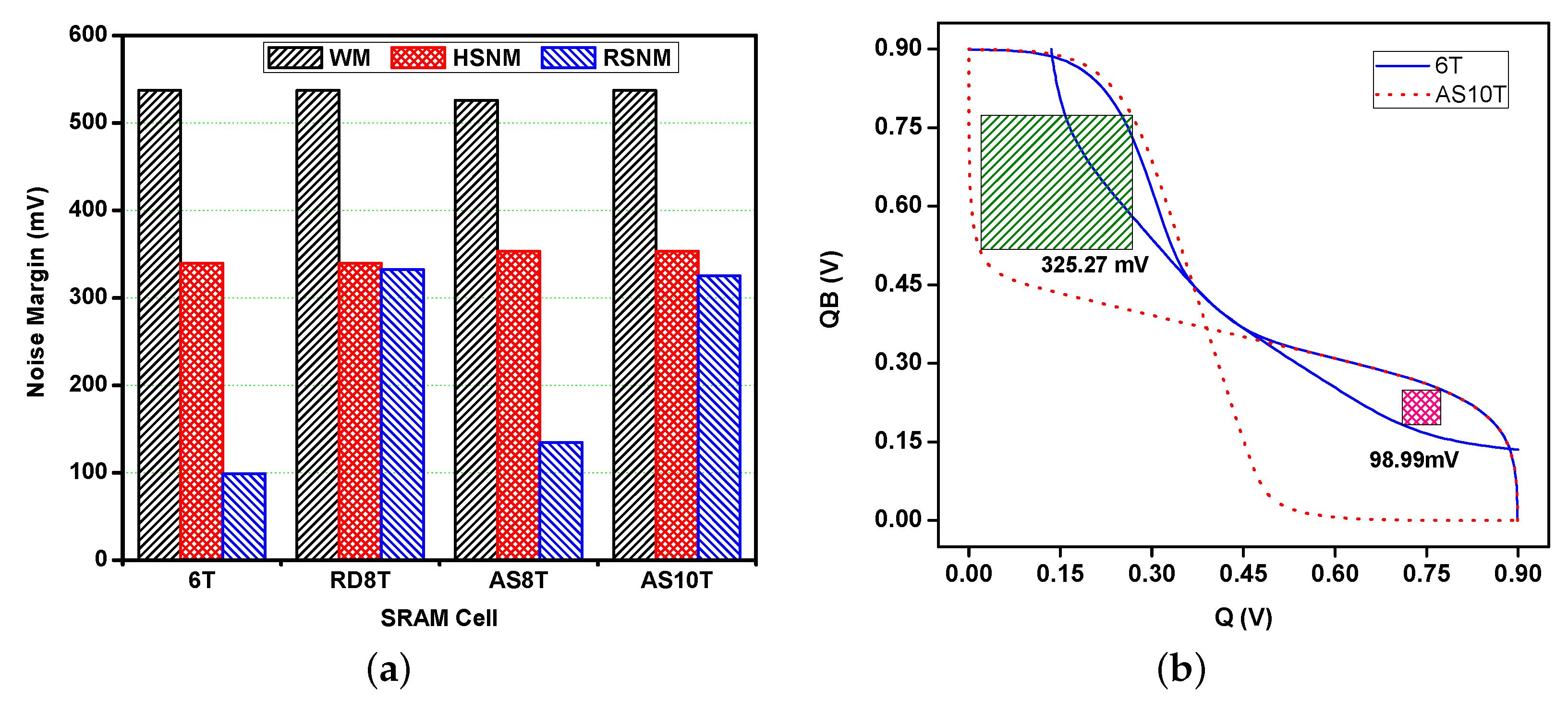 Electronics 09 00256 g003 Electronics 09 00256 g003