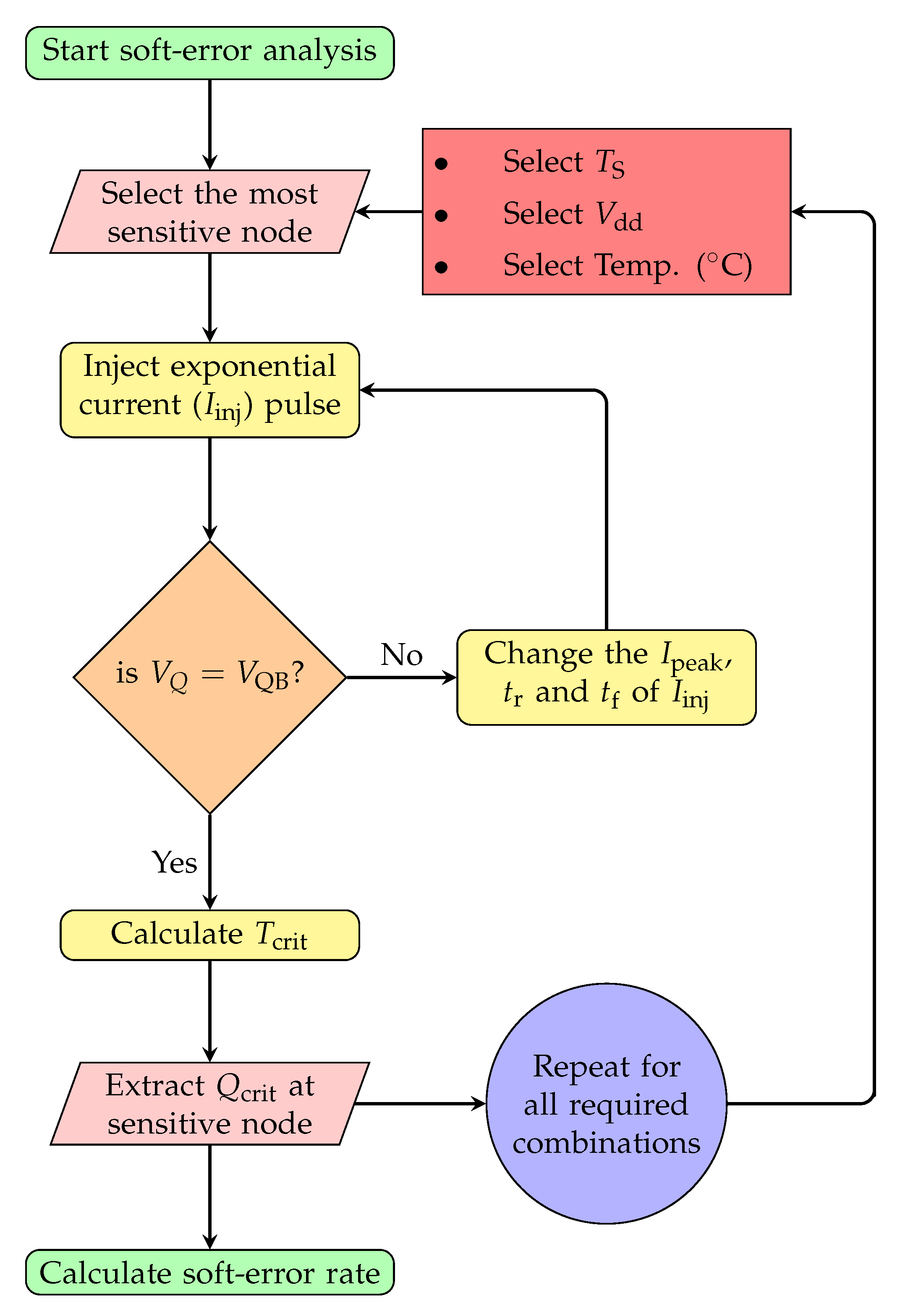 Electronics 09 00256 g004 Electronics 09 00256 g004