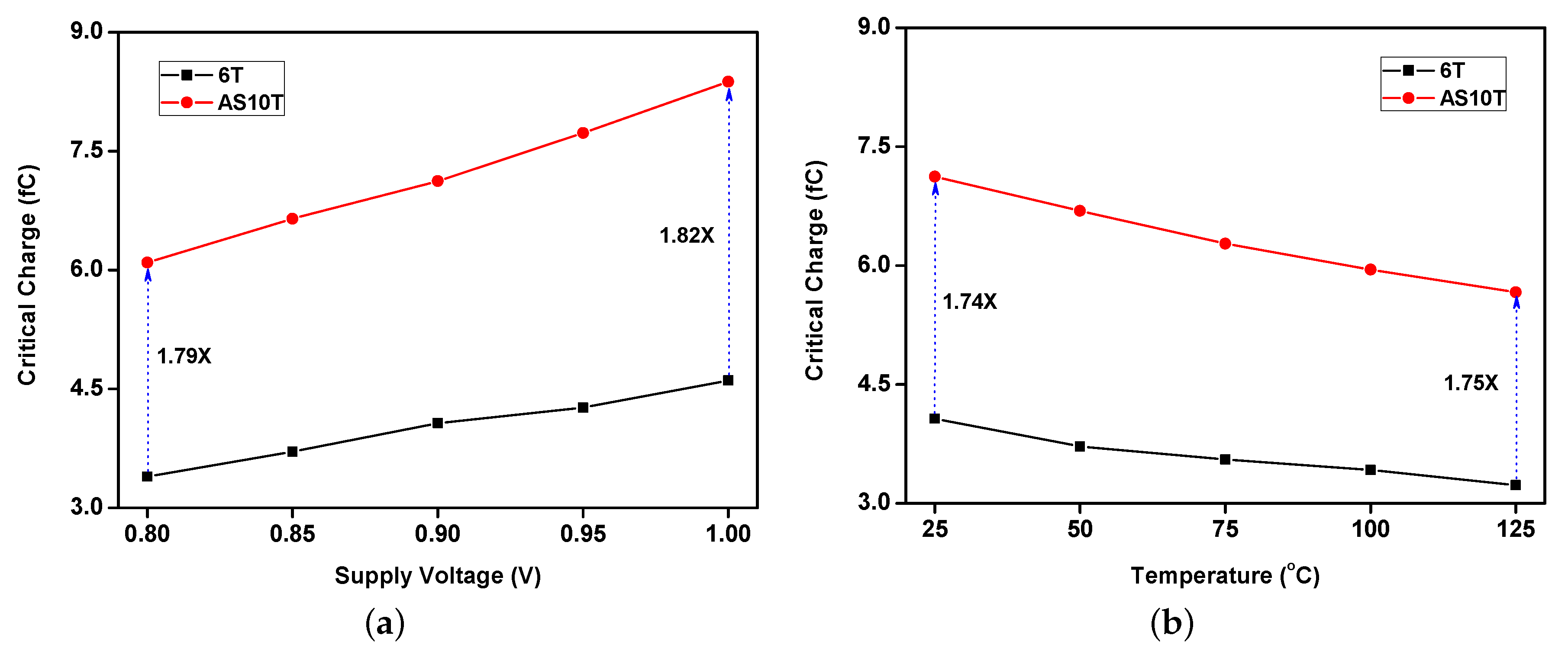 Electronics 09 00256 g009 Electronics 09 00256 g009