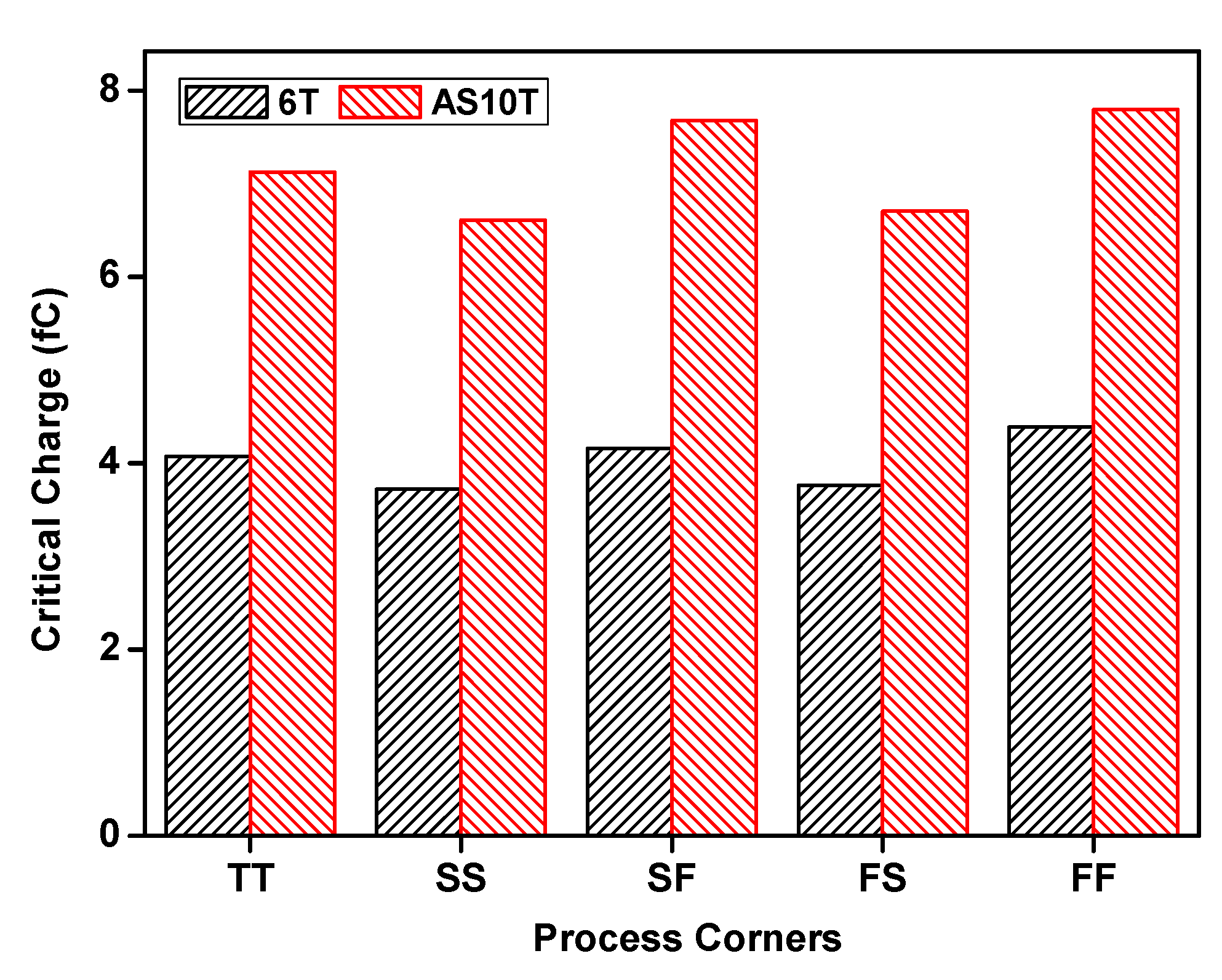 Electronics 09 00256 g010 Electronics 09 00256 g010