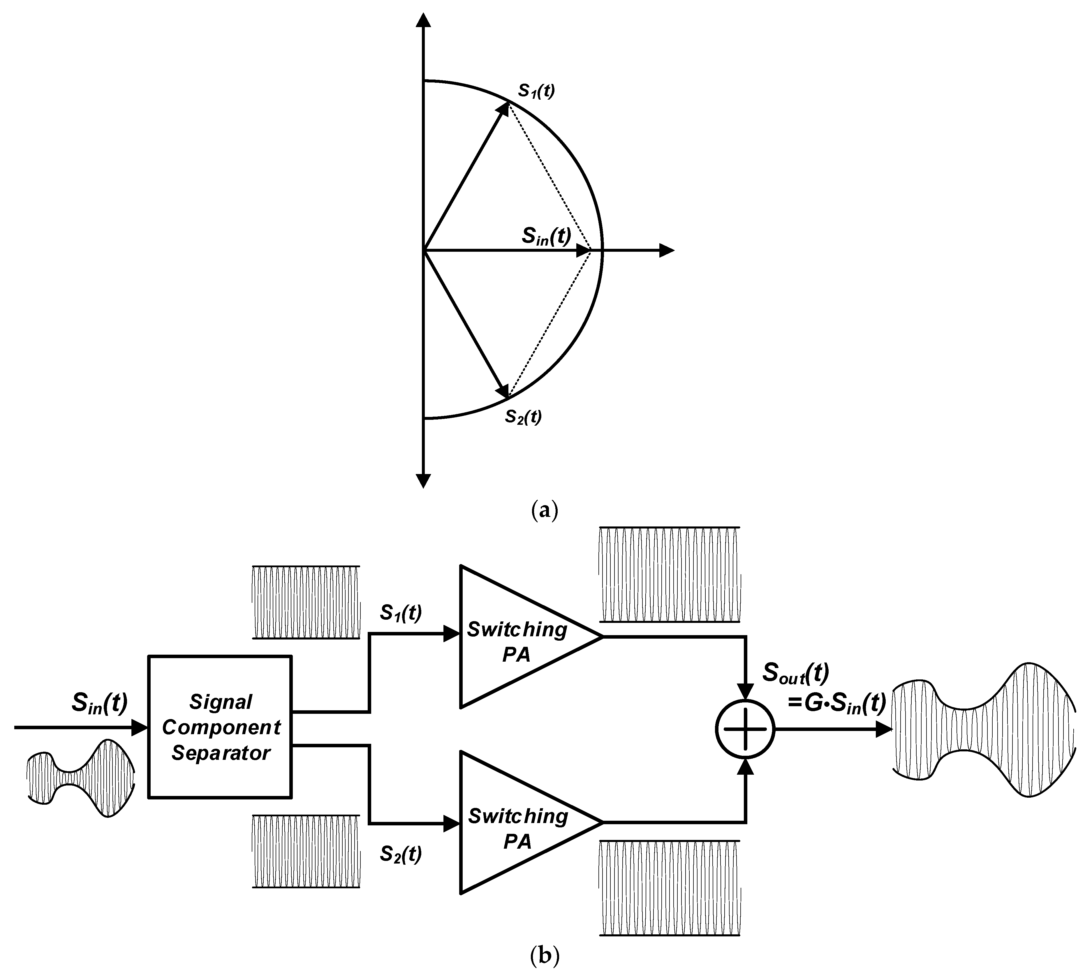 Electronics 09 00257 g002