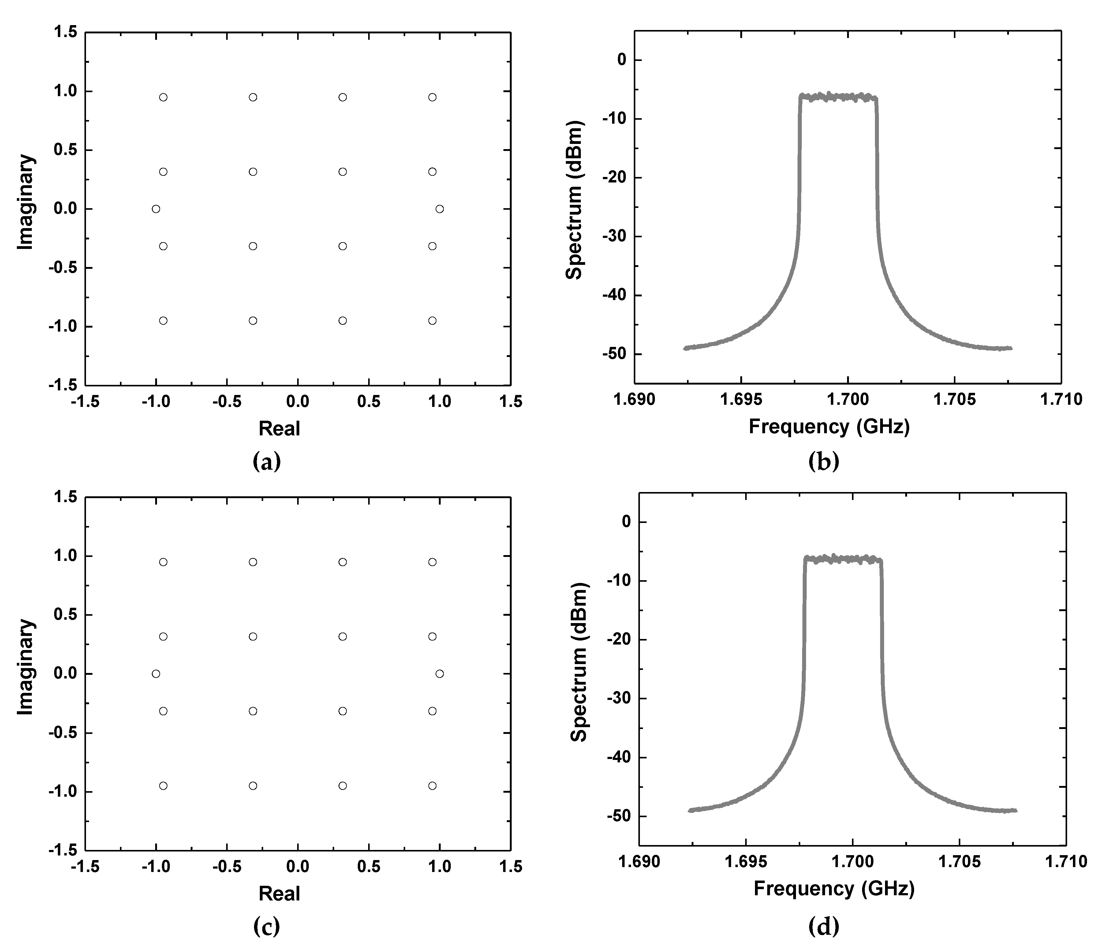 Electronics 09 00257 g005