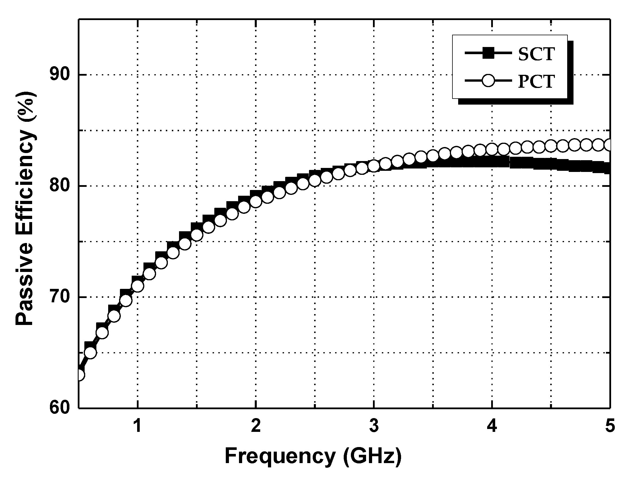 Electronics 09 00257 g006