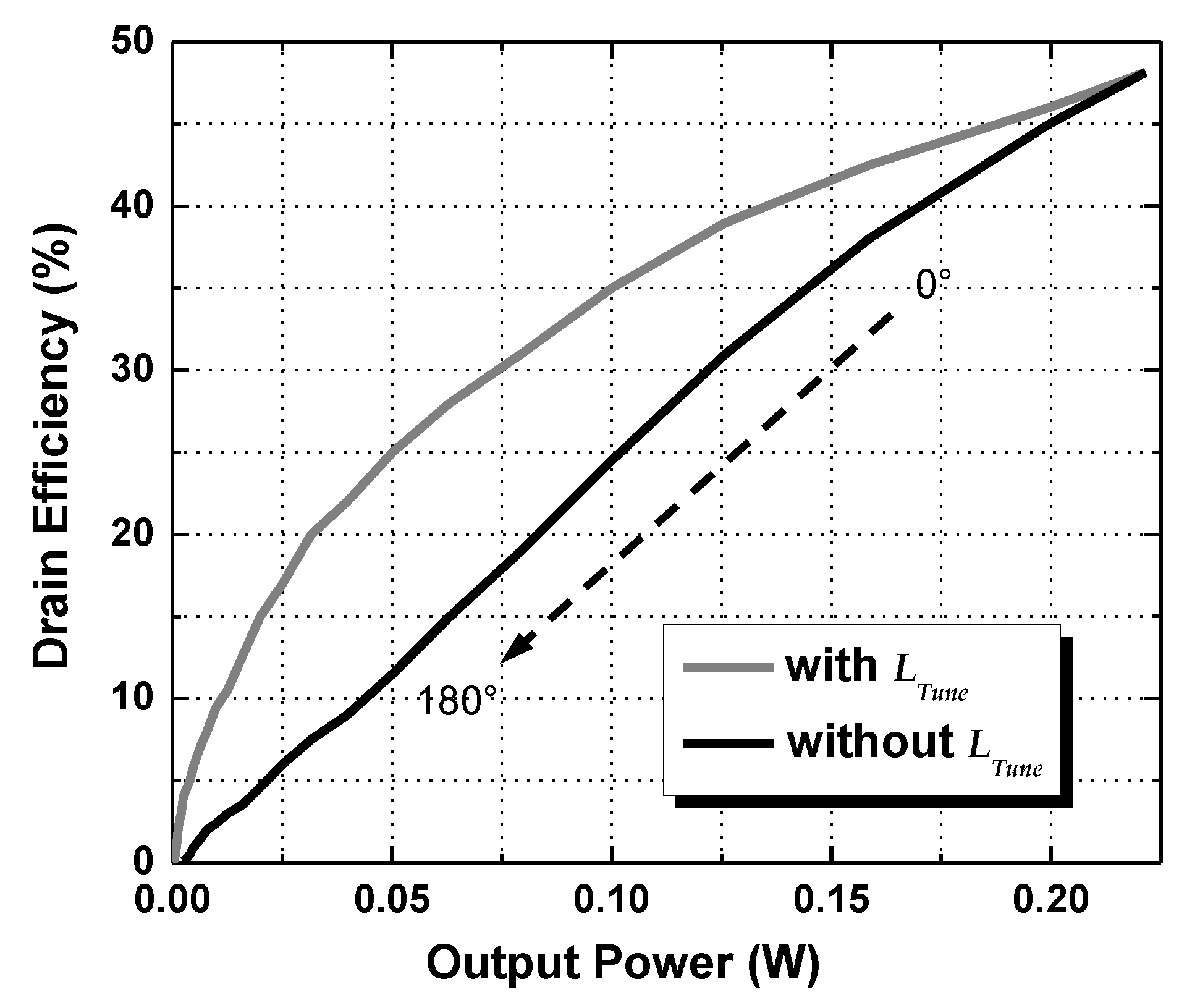 Electronics 09 00257 g010