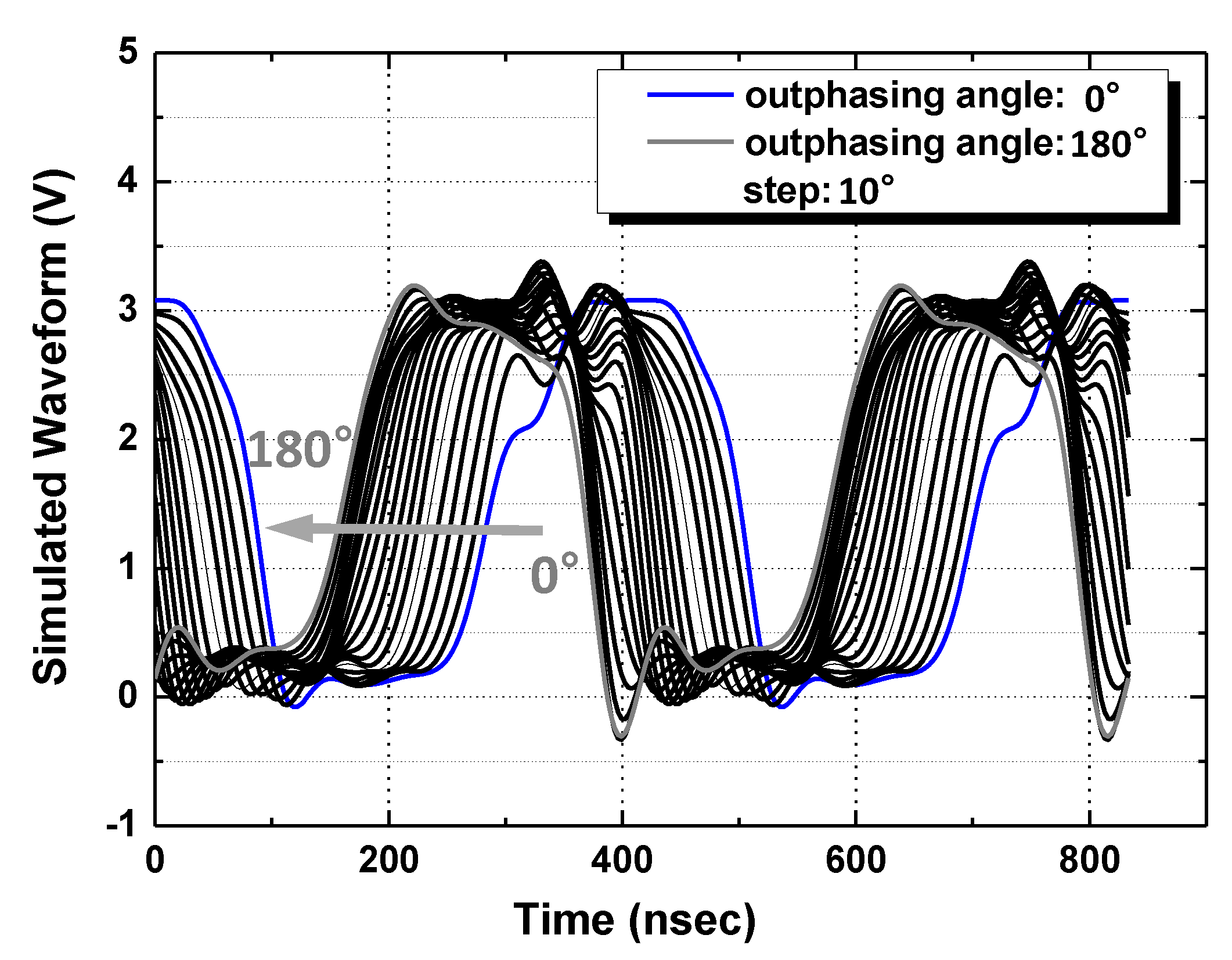 Electronics 09 00257 g011