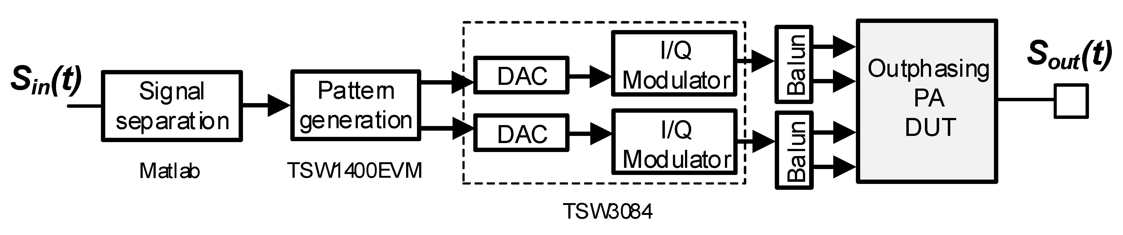 Electronics 09 00257 g013