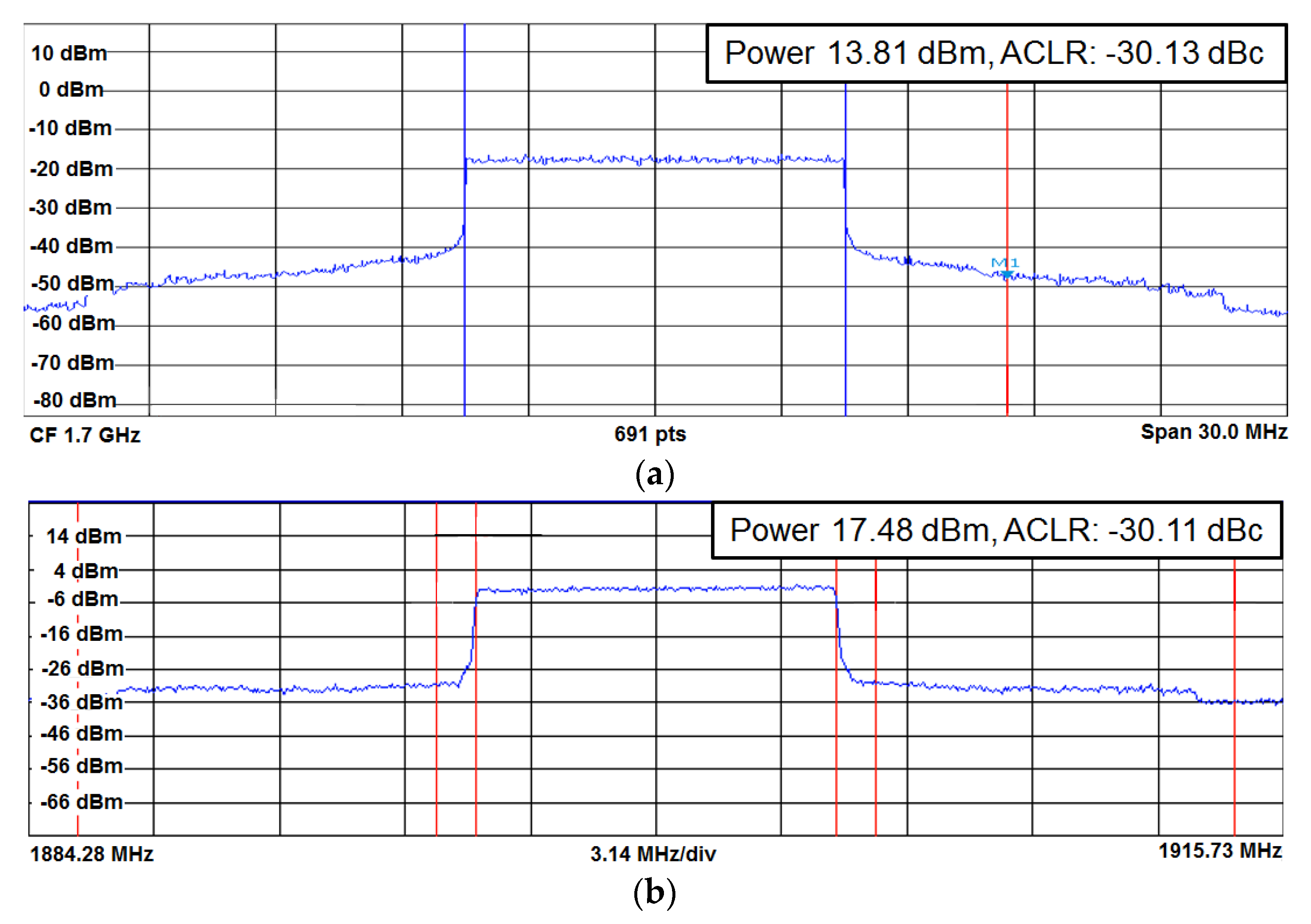 Electronics 09 00257 g016