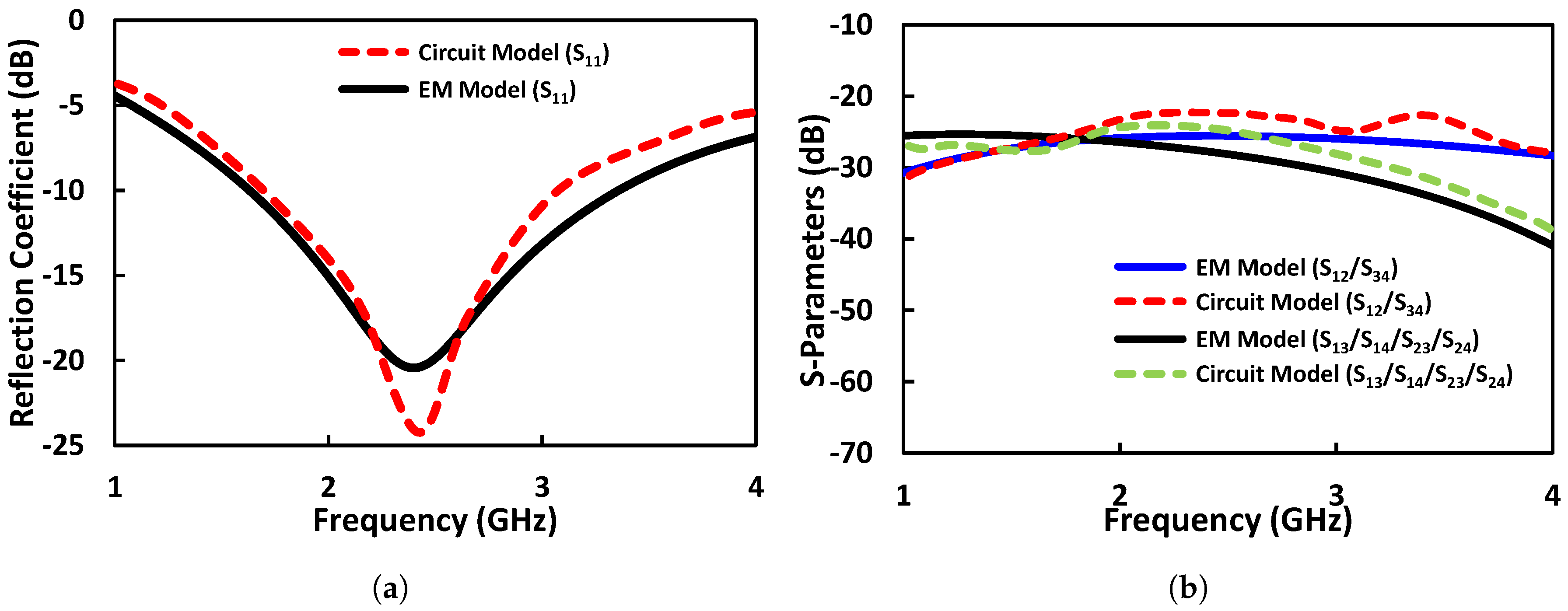 Electronics 09 00258 g004