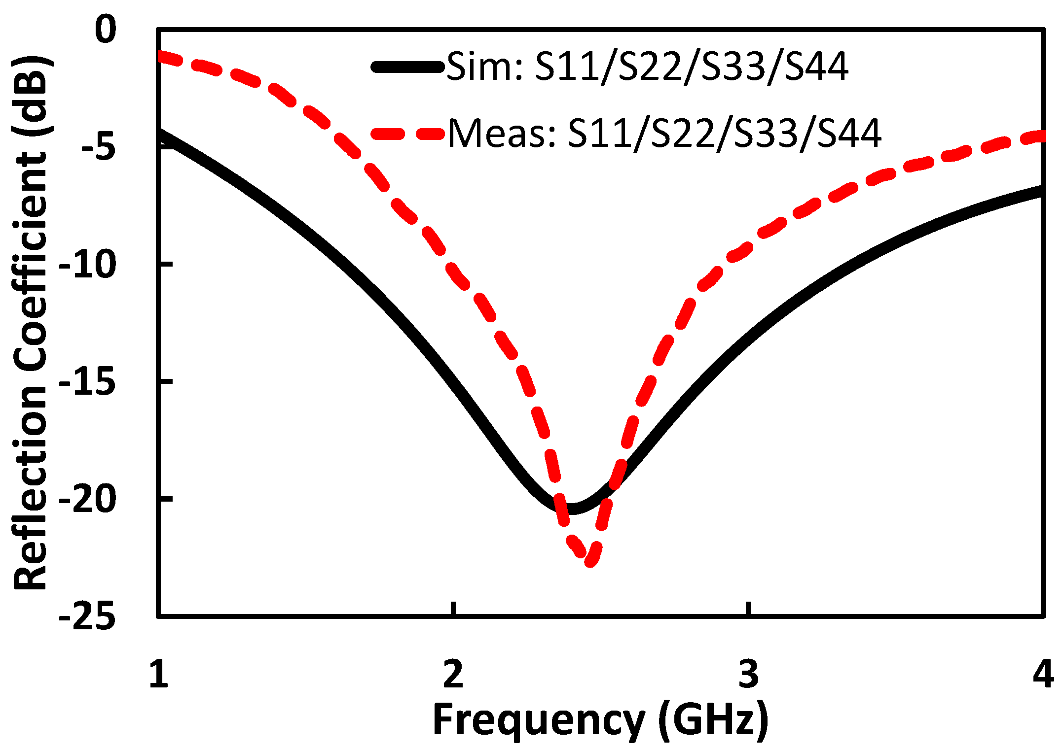 Electronics 09 00258 g005