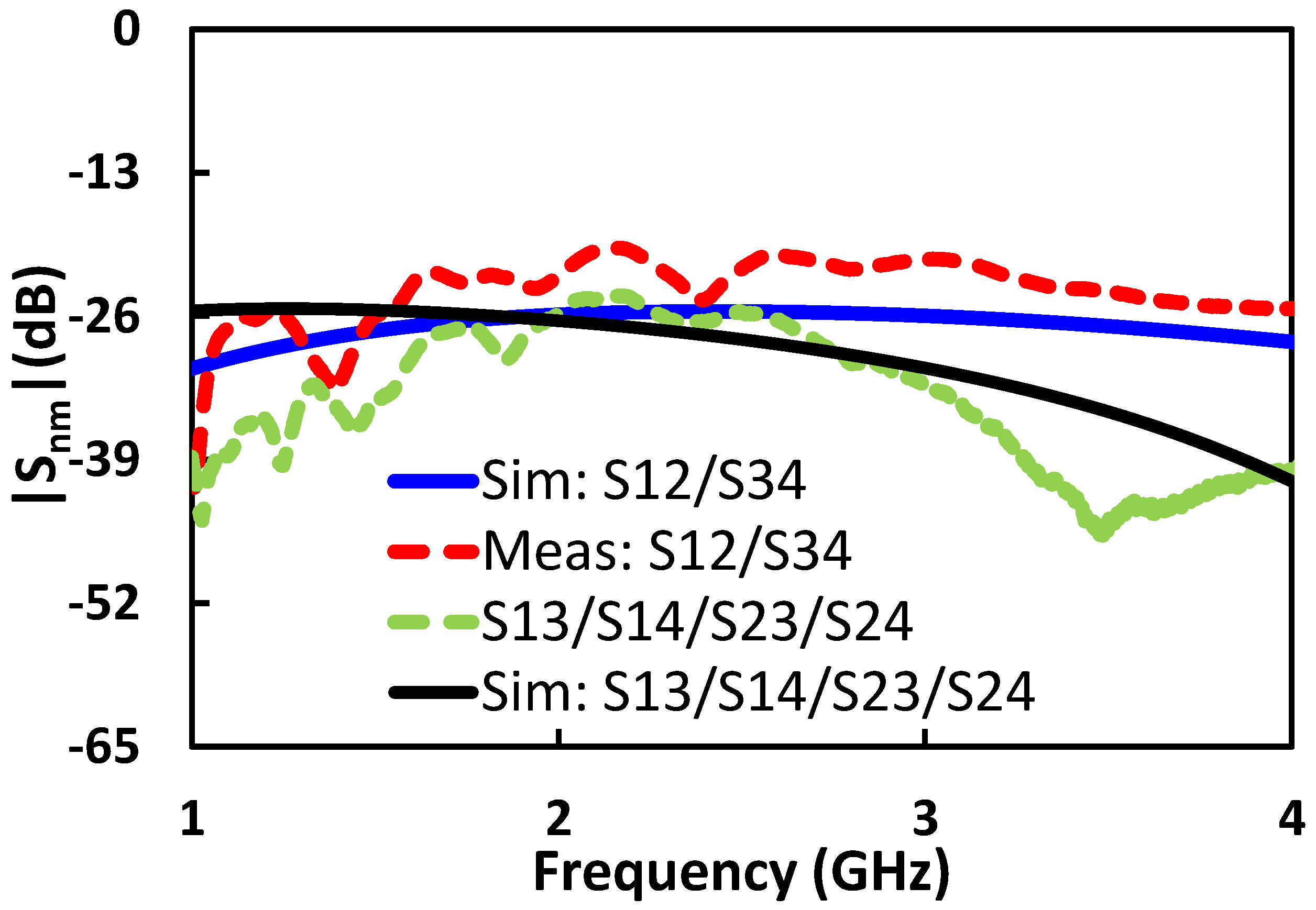 Electronics 09 00258 g007
