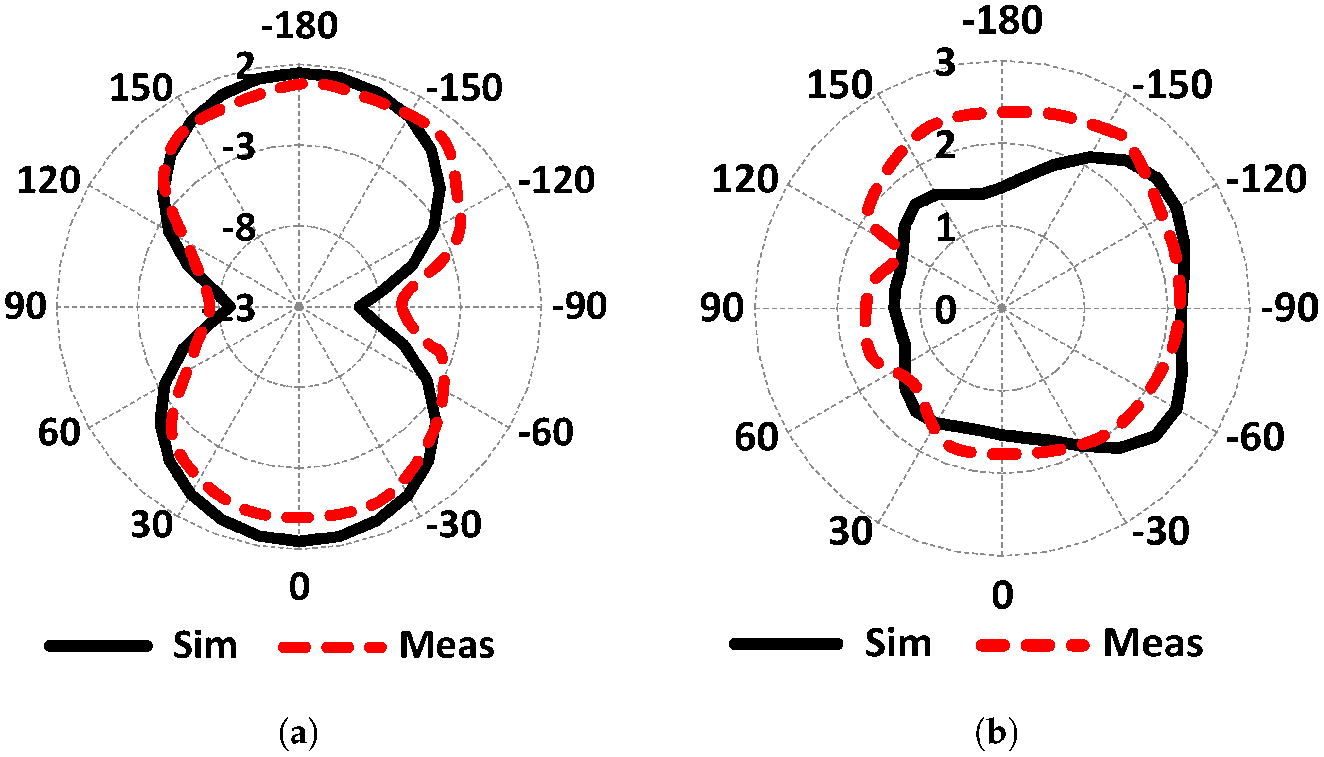 Electronics 09 00258 g009