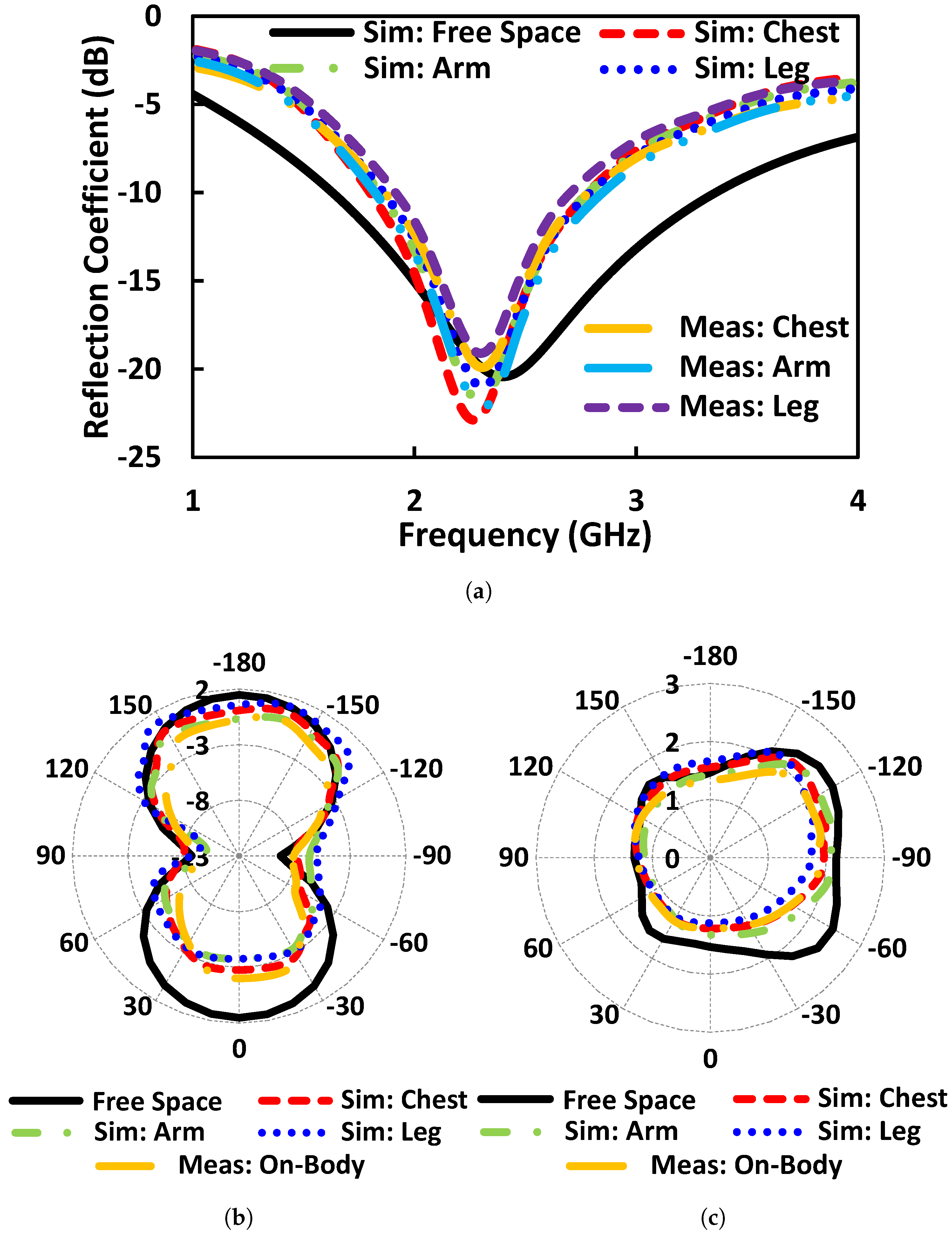 Electronics 09 00258 g011