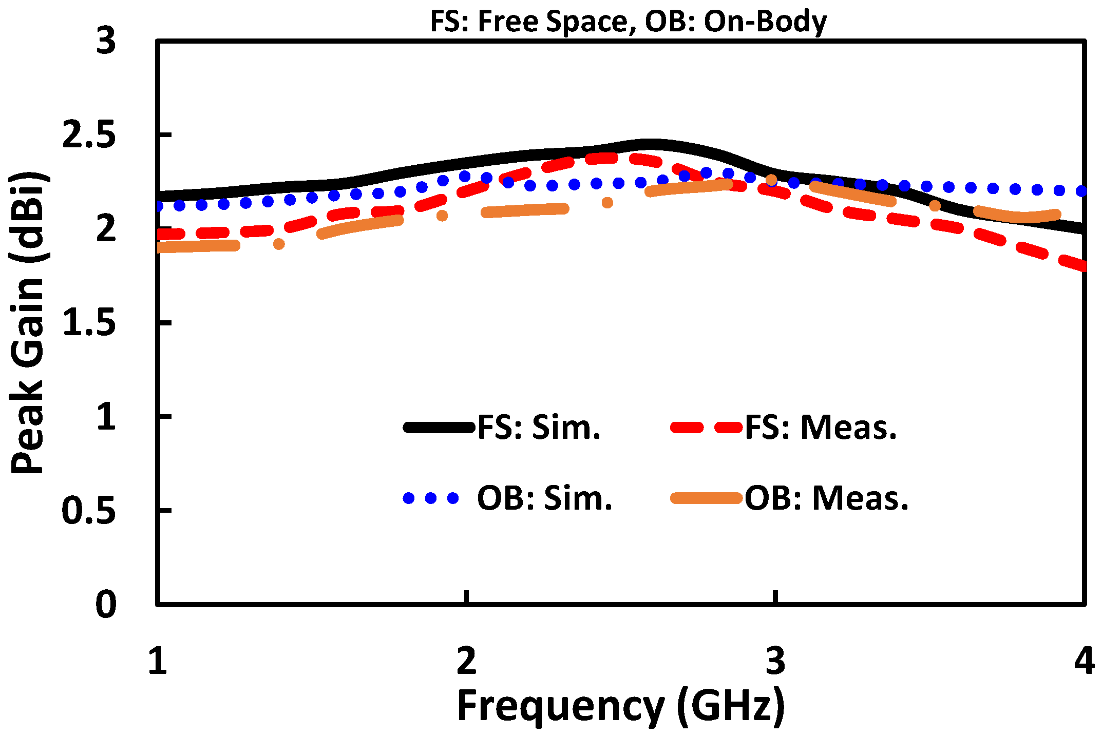 Electronics 09 00258 g012