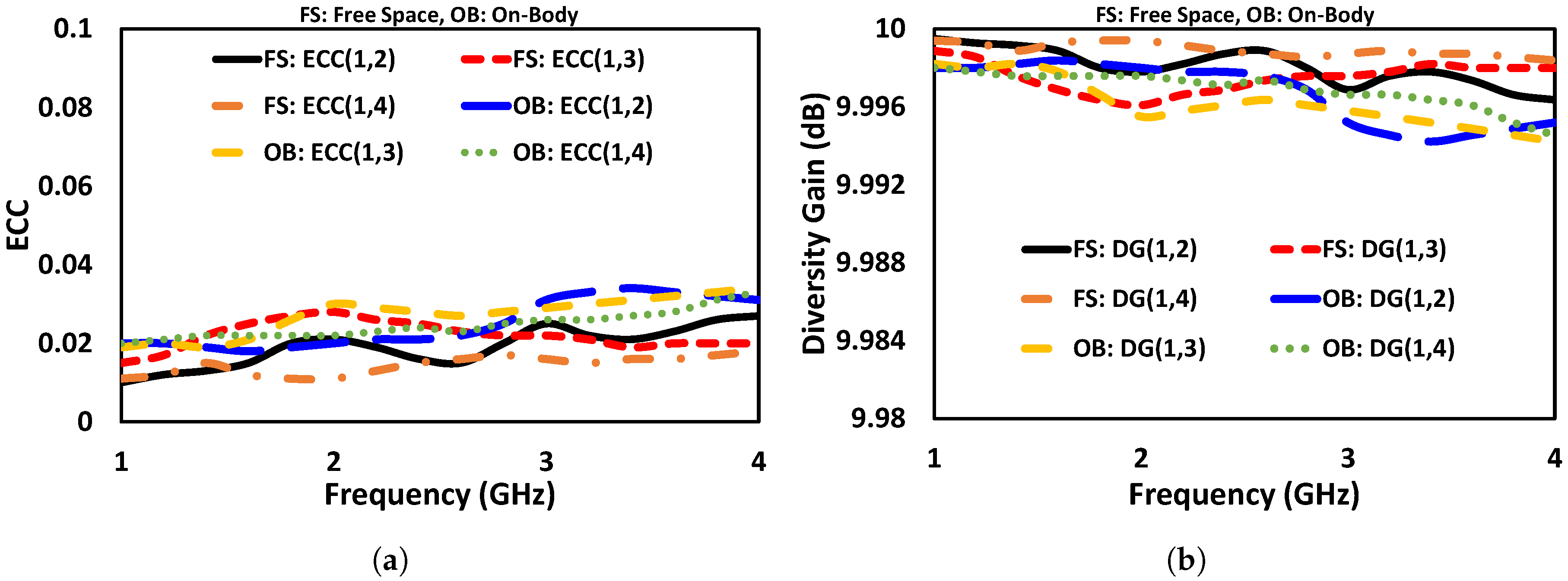 Electronics 09 00258 g013