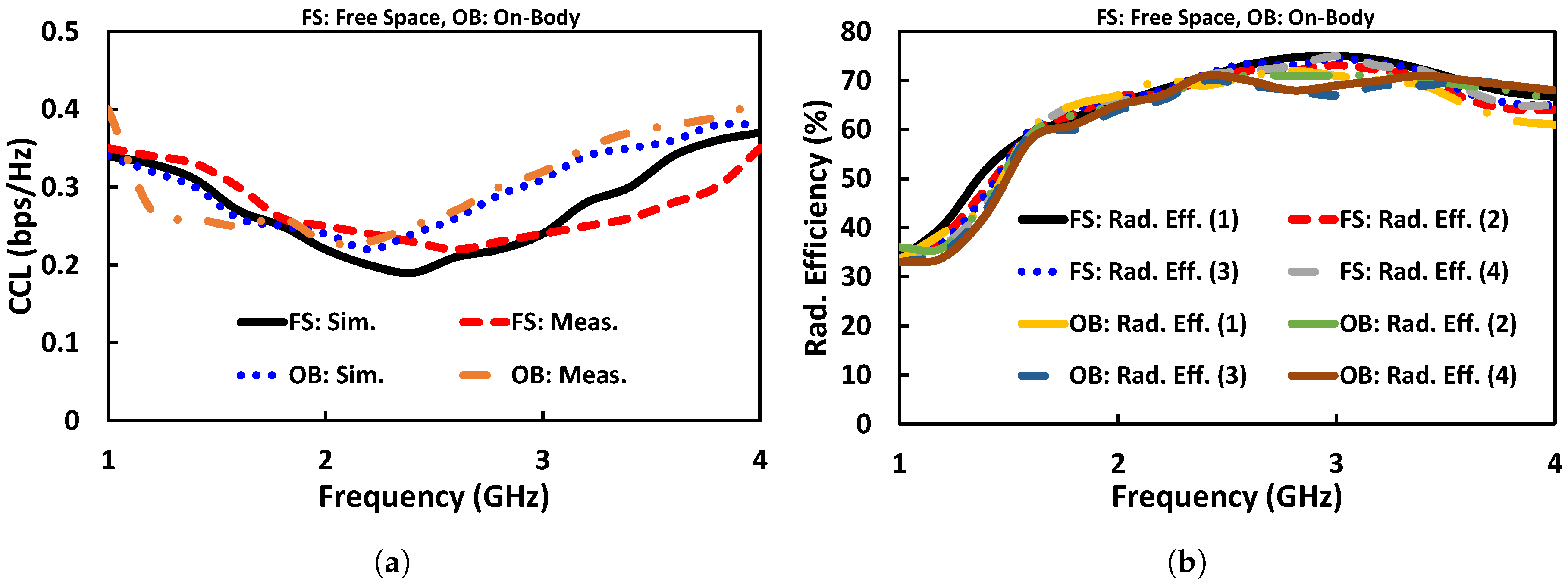 Electronics 09 00258 g014
