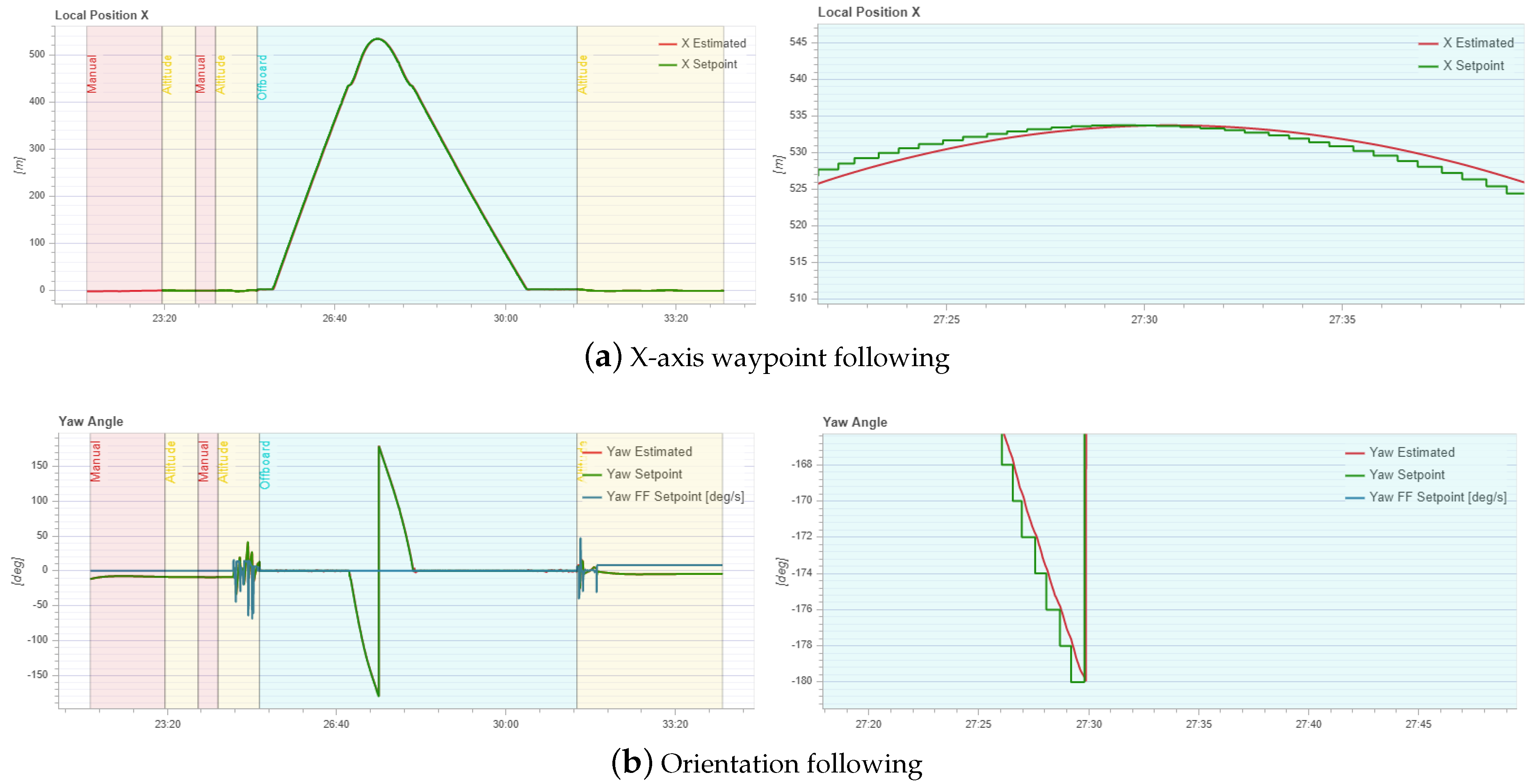 Electronics 09 00260 g014
